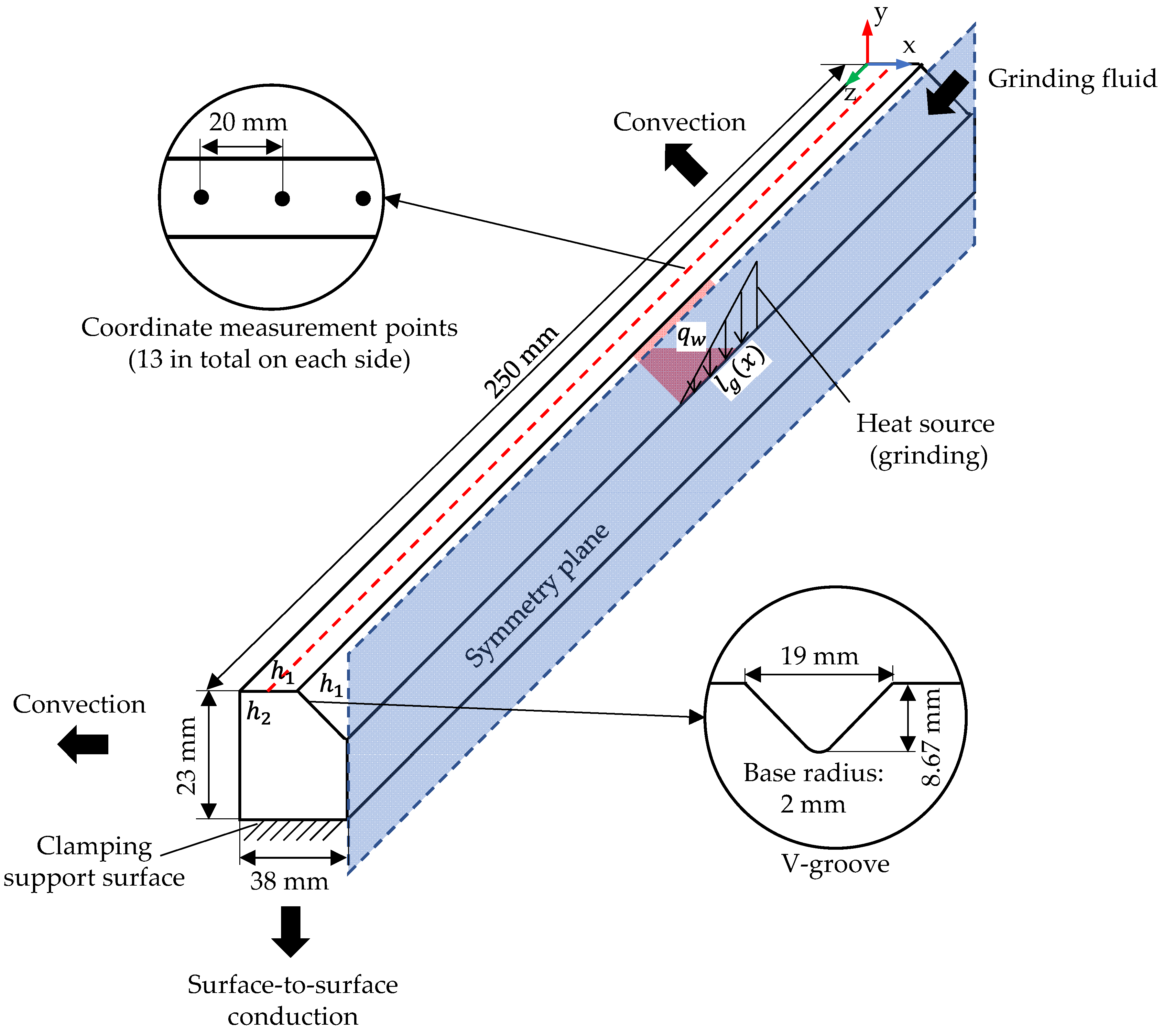 Machines 10 01240 g002