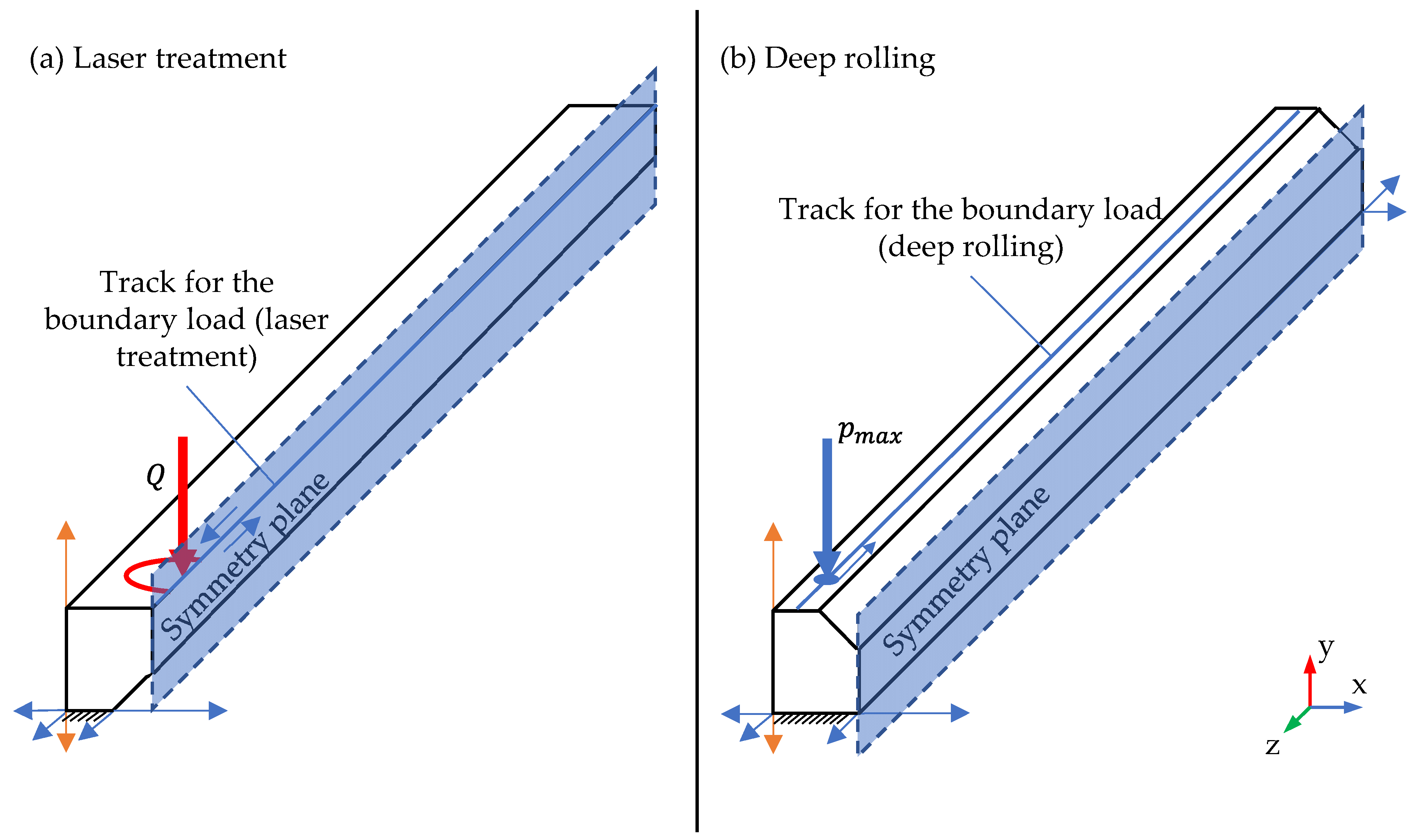 Machines 10 01240 g003