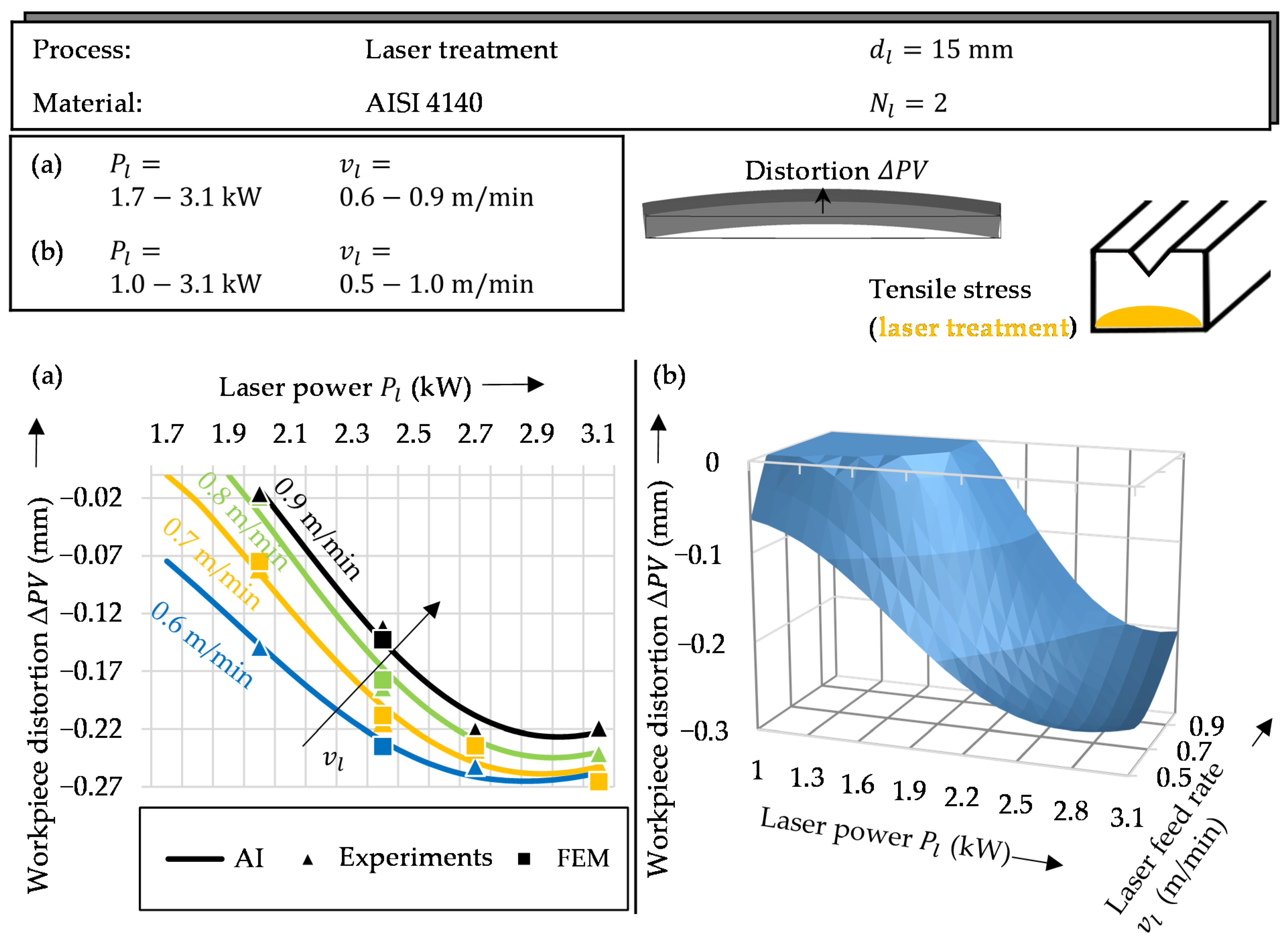 Machines 10 01240 g005