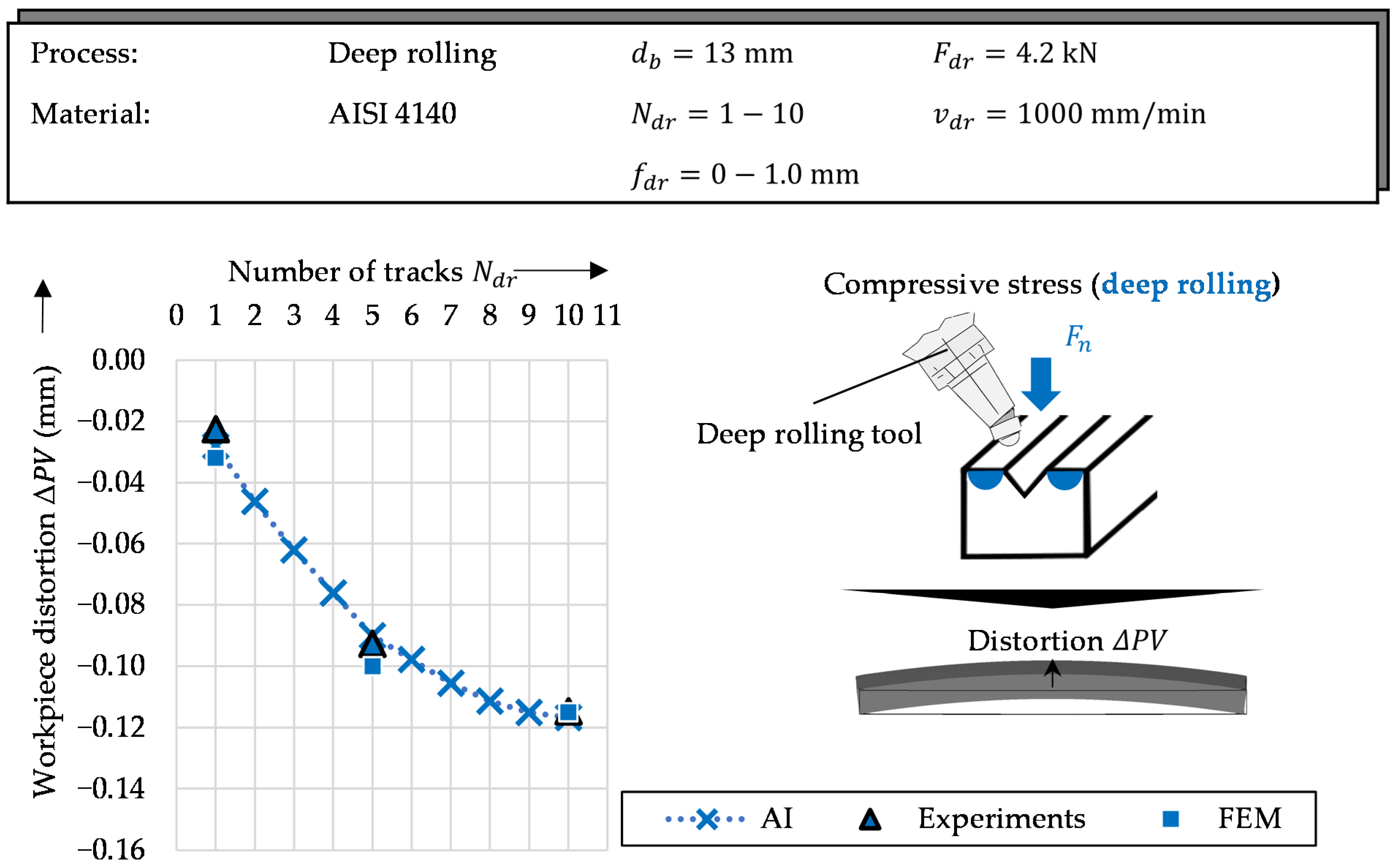 Machines 10 01240 g006