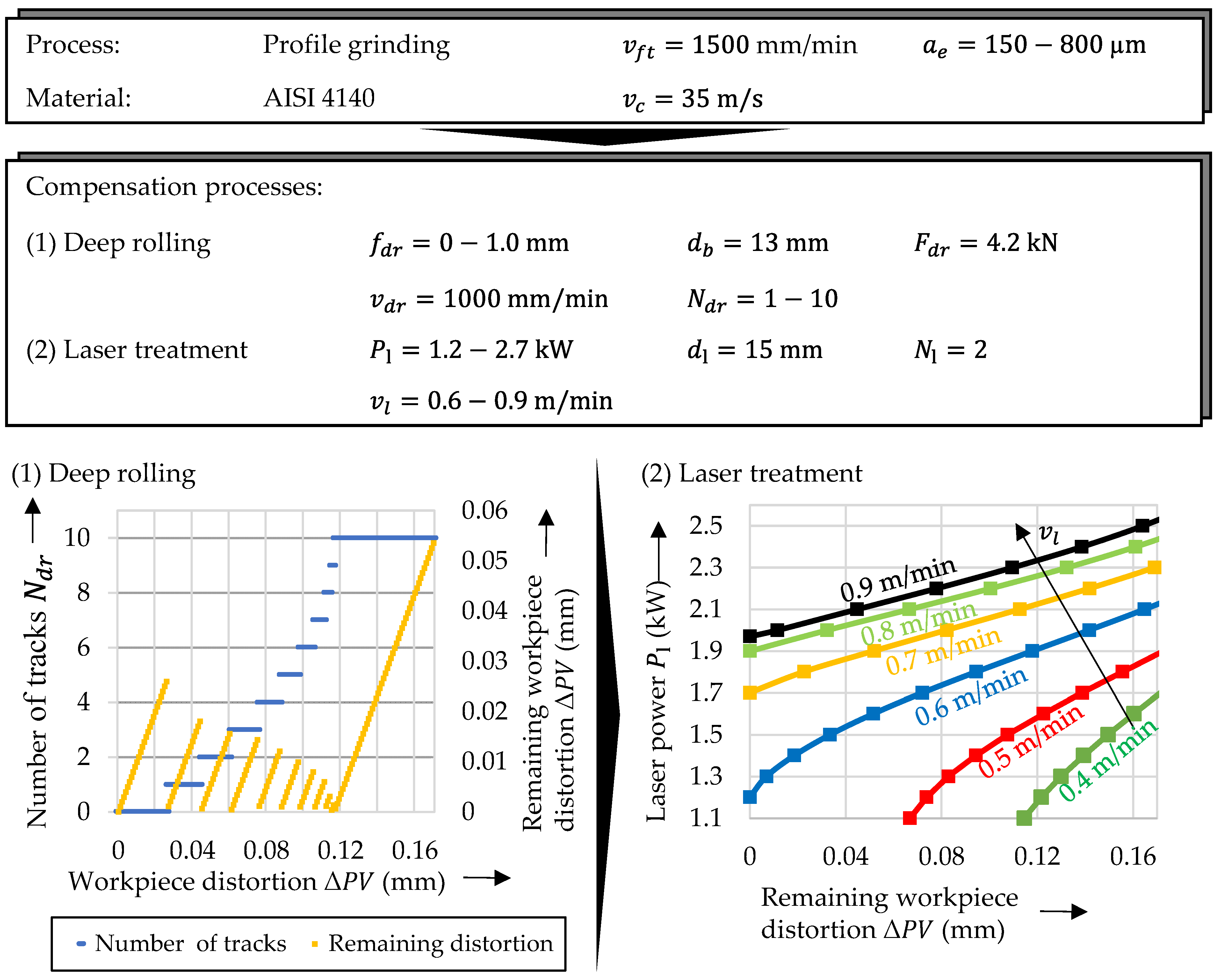 Machines 10 01240 g008