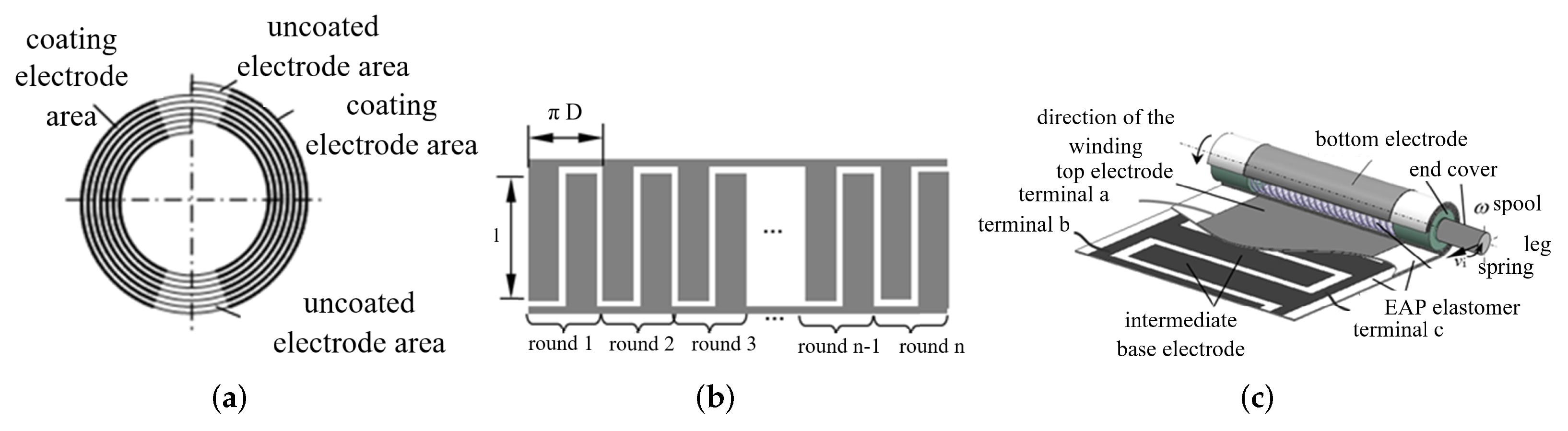 Machines 10 01241 g003