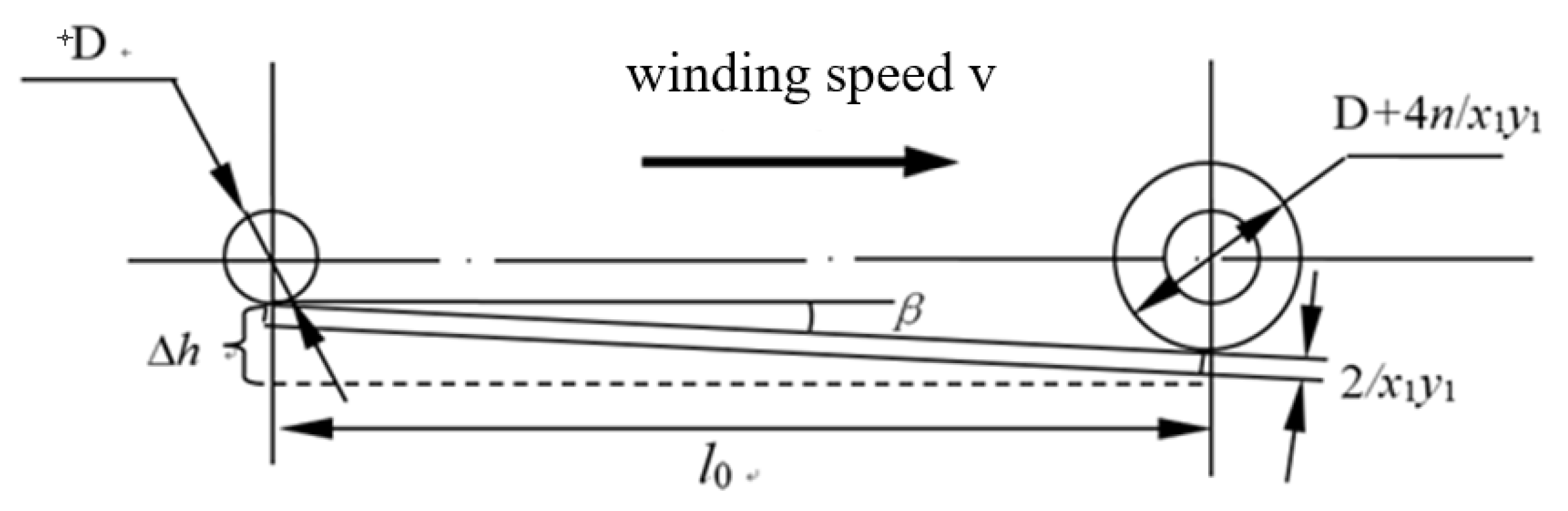 Machines 10 01241 g005
