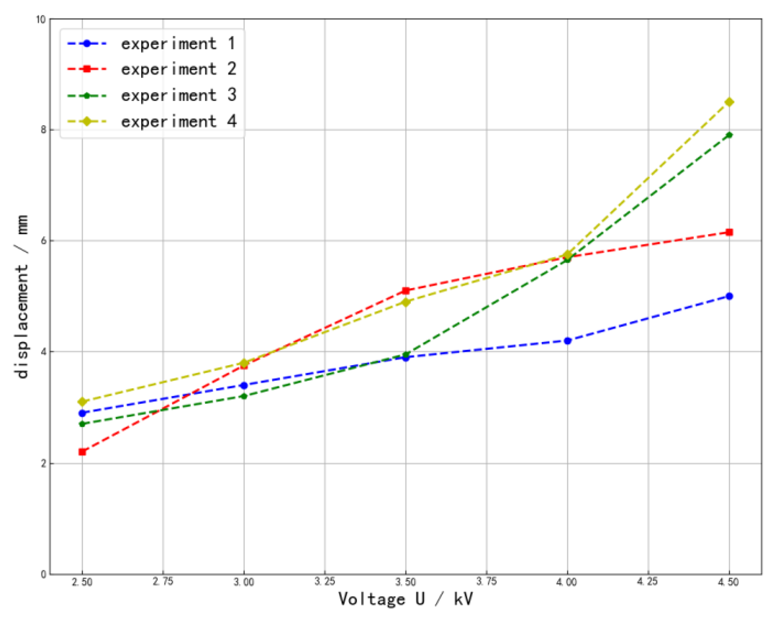 Machines 10 01241 g010