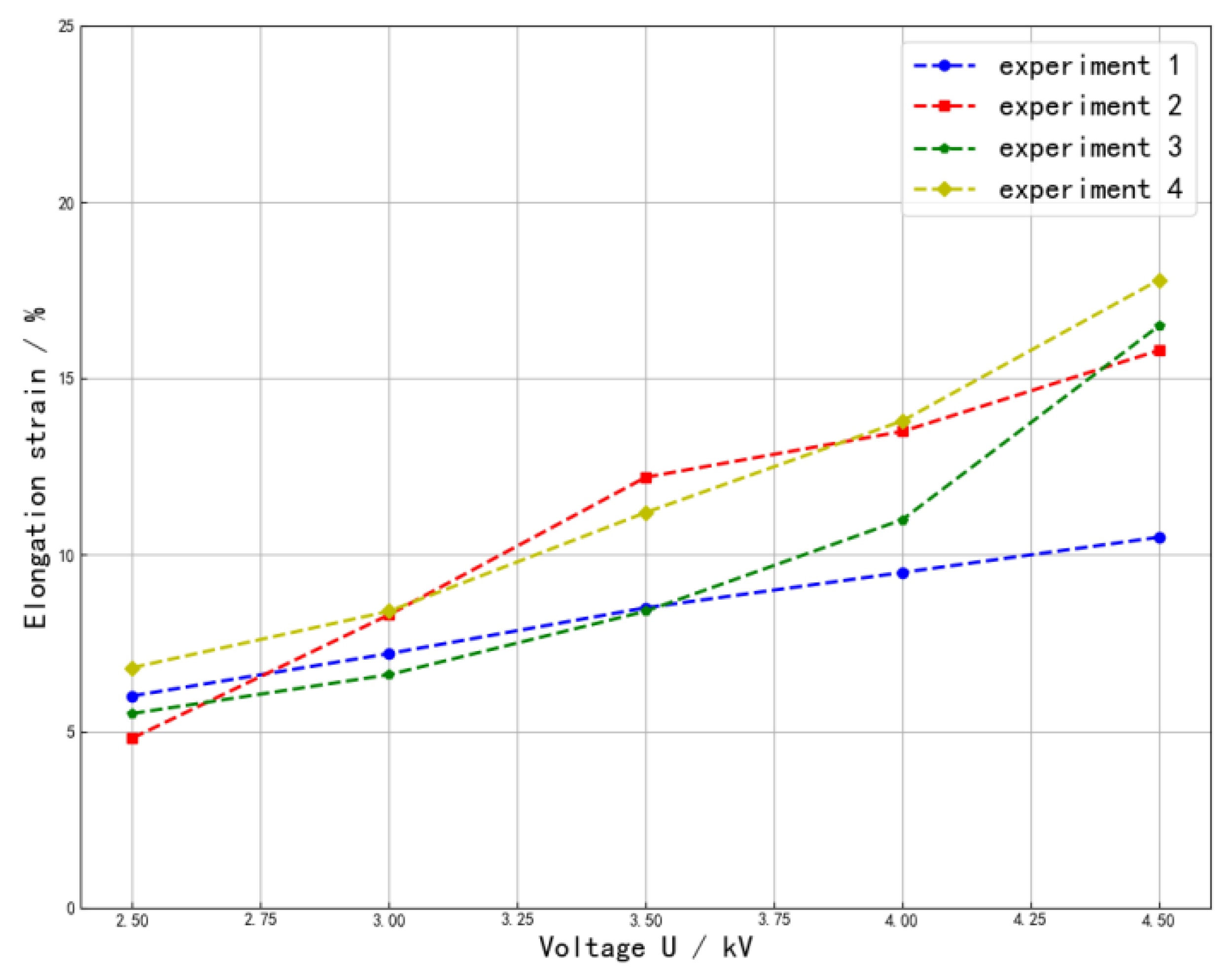 Machines 10 01241 g011