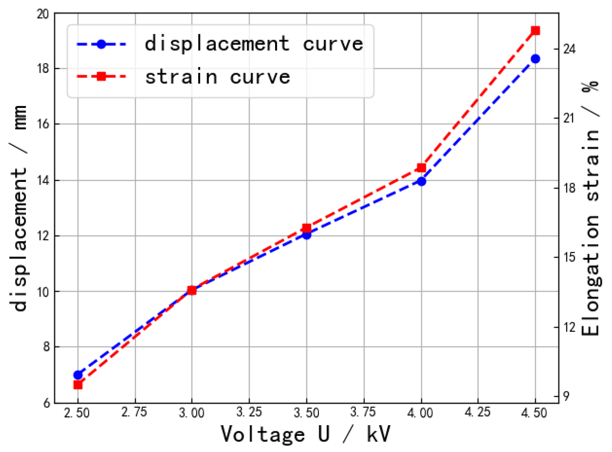 Machines 10 01241 g012