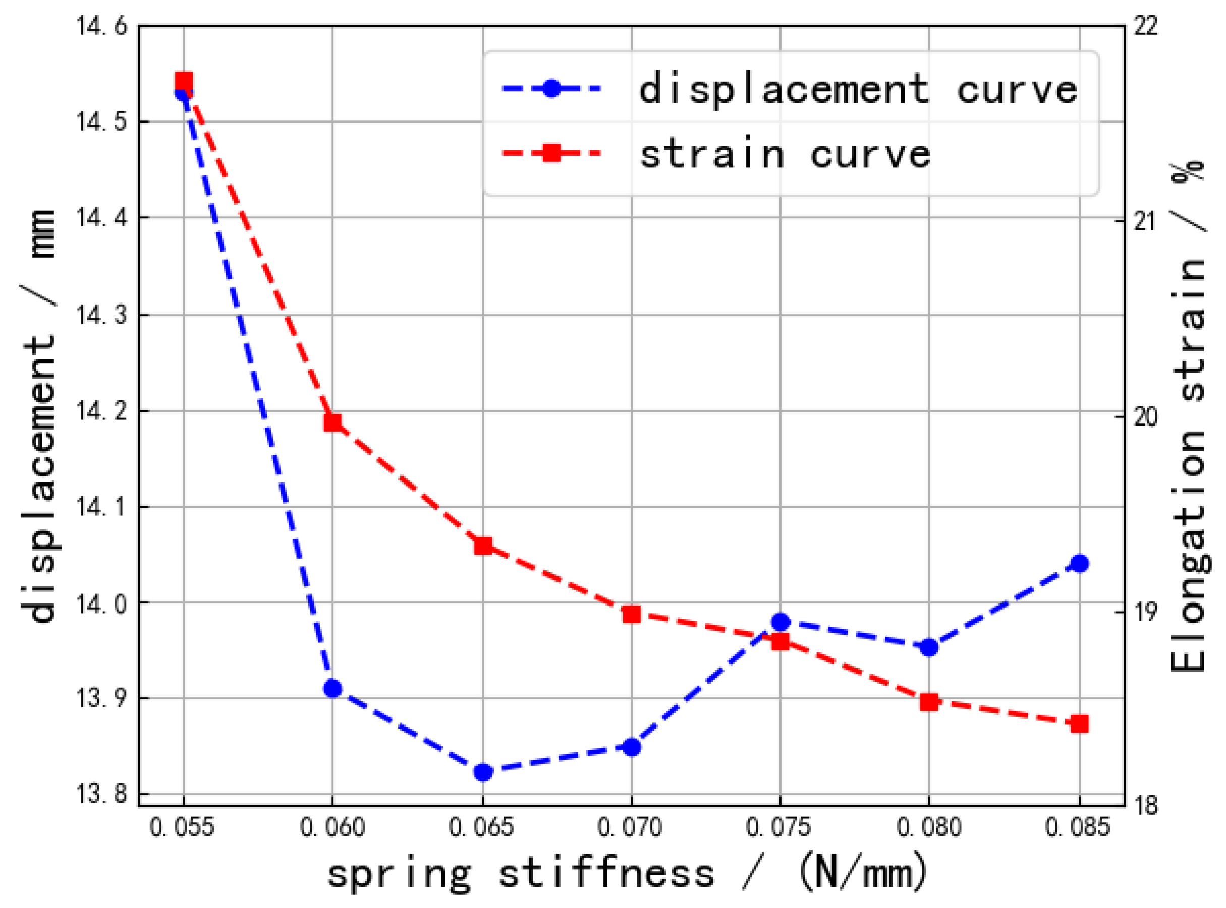 Machines 10 01241 g013