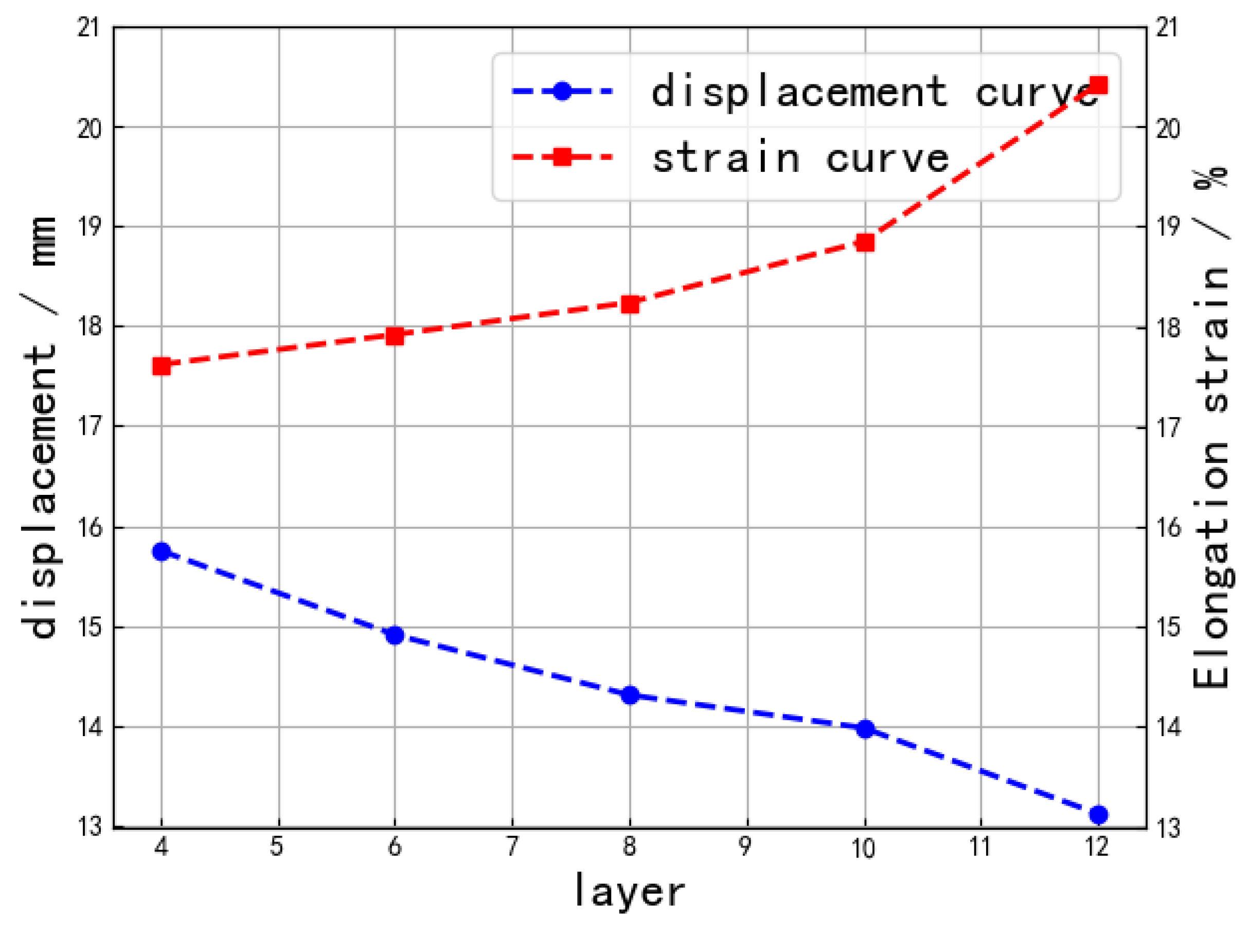 Machines 10 01241 g014