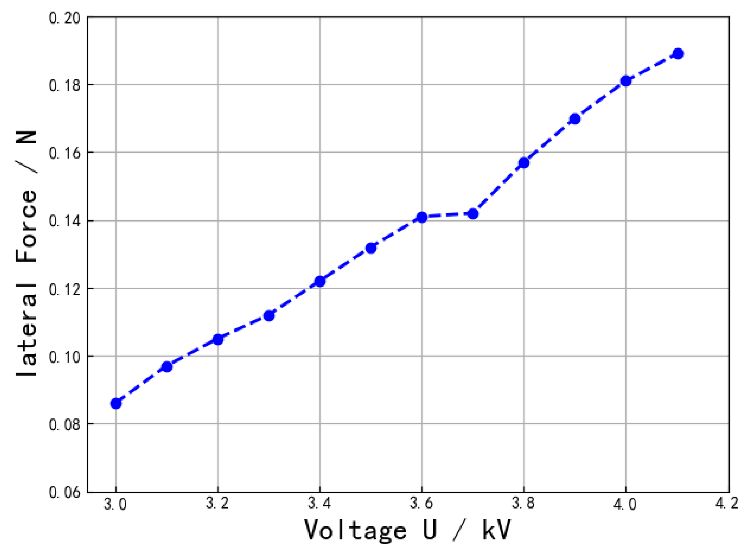 Machines 10 01241 g015