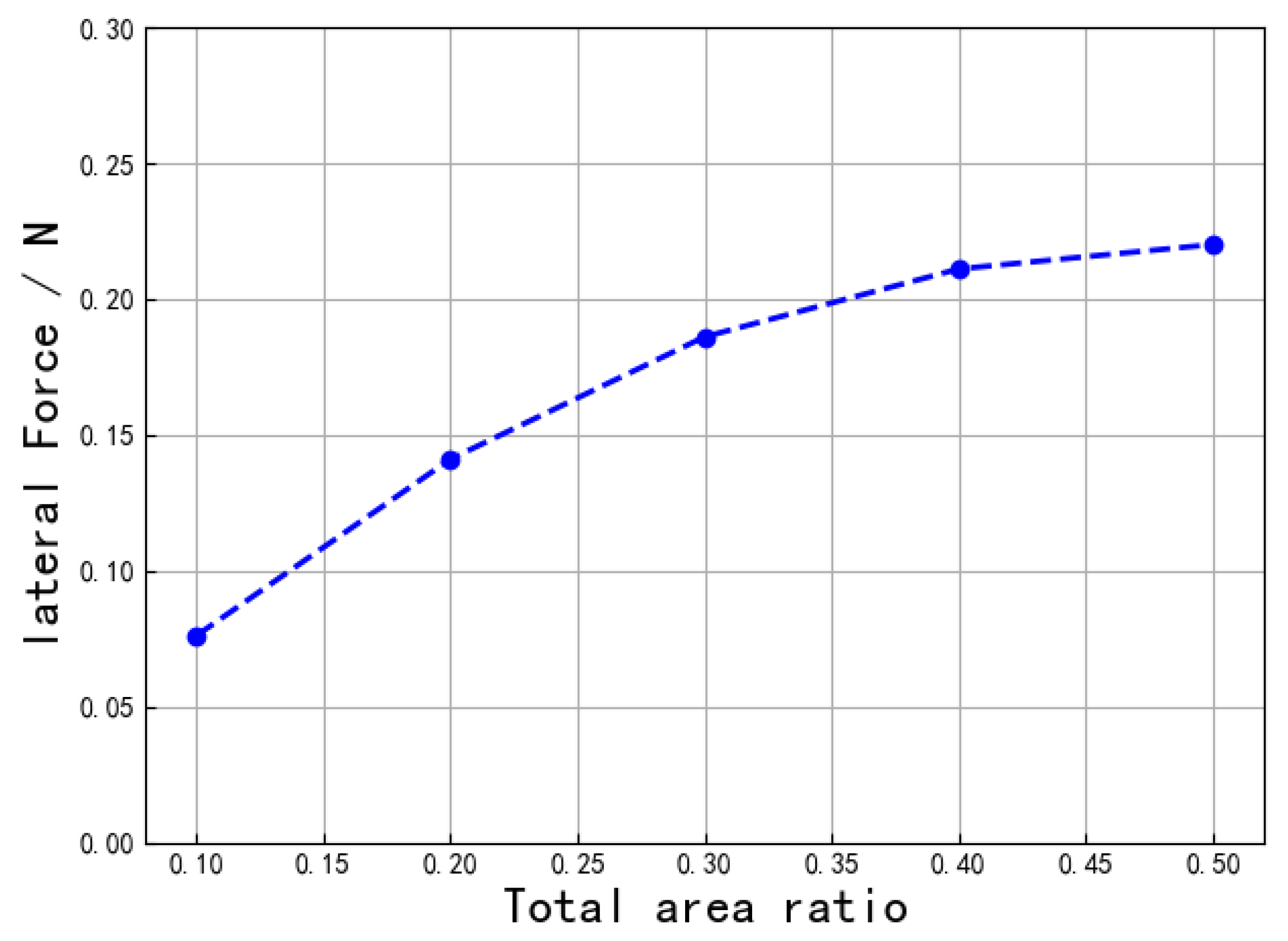 Machines 10 01241 g016