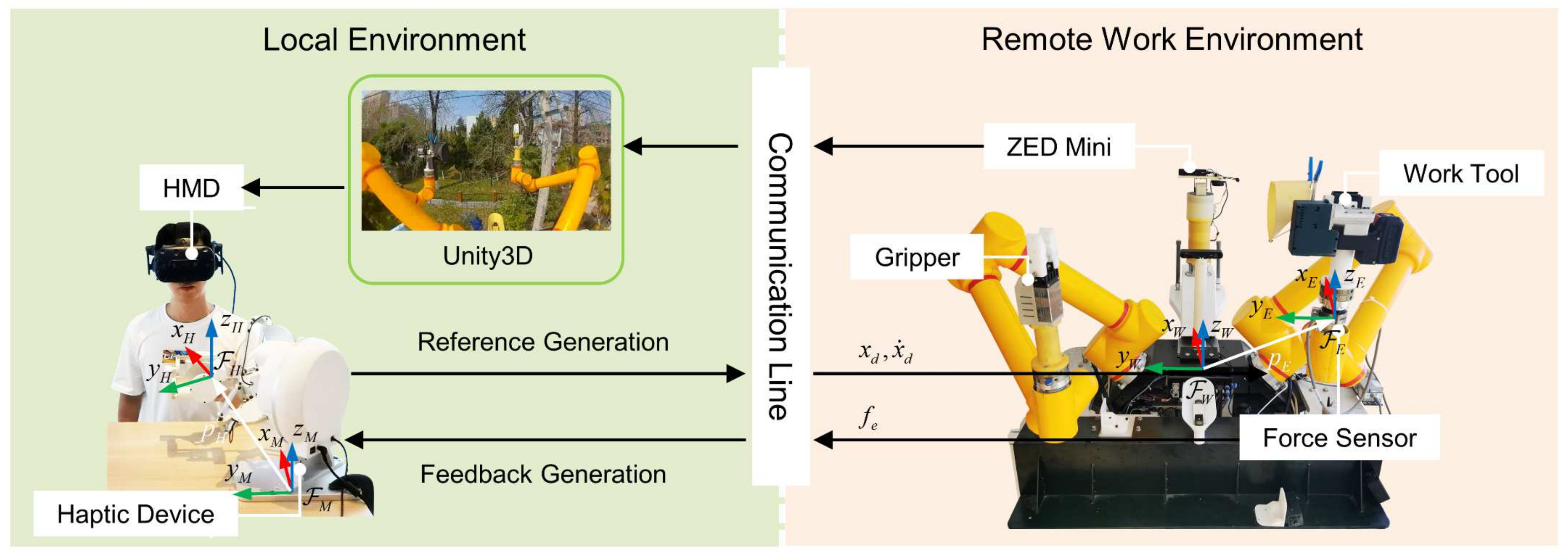 Machines 11 00002 g001 Machines 11 00002 g001