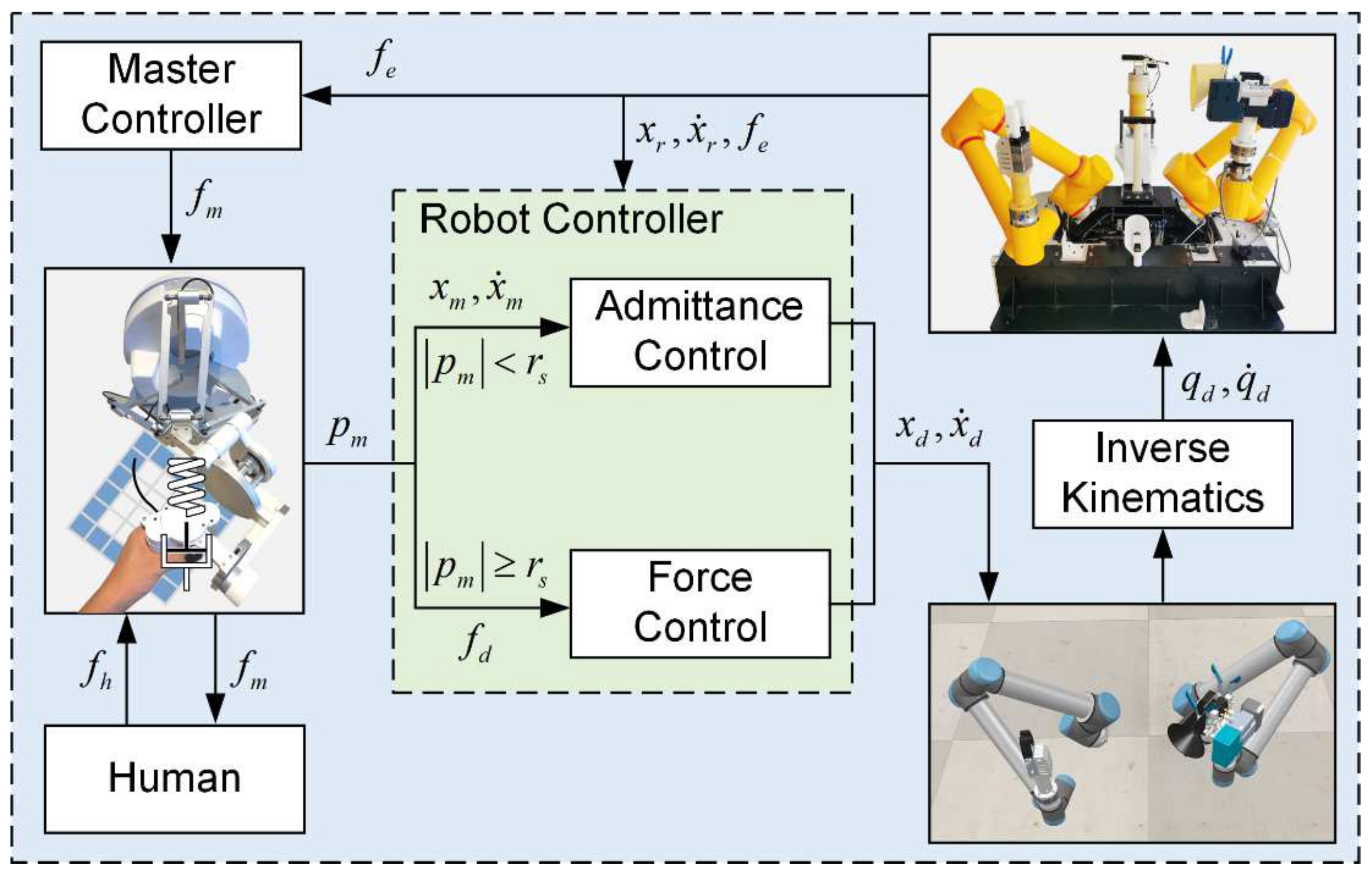 Machines 11 00002 g002 Machines 11 00002 g002
