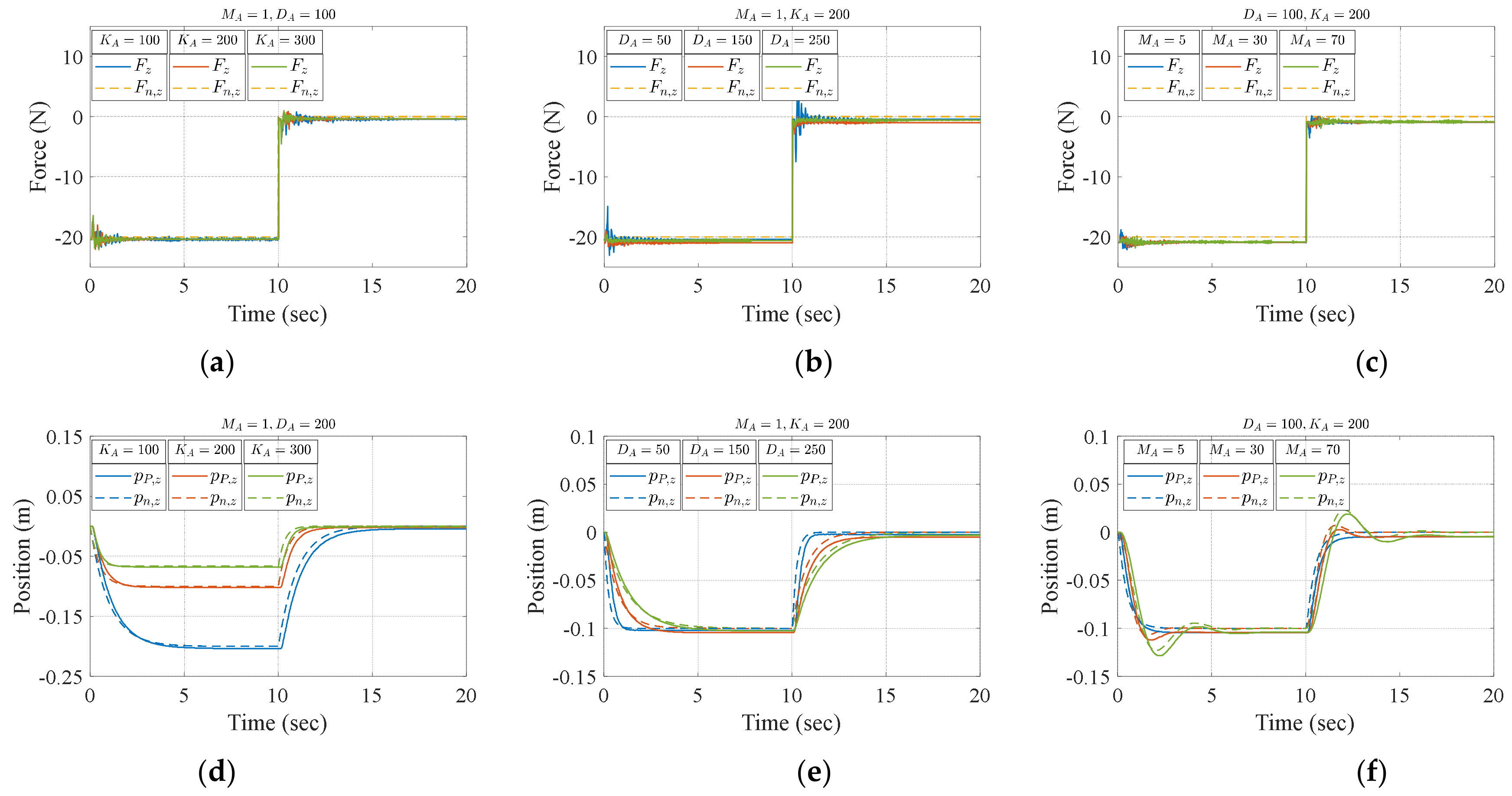 Machines 11 00002 g007 Machines 11 00002 g007