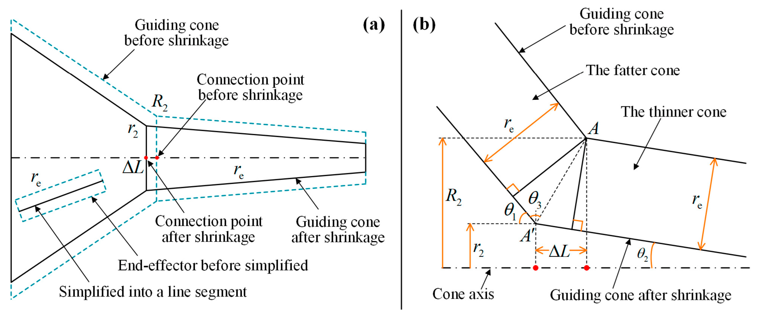 Machines 11 00003 g005