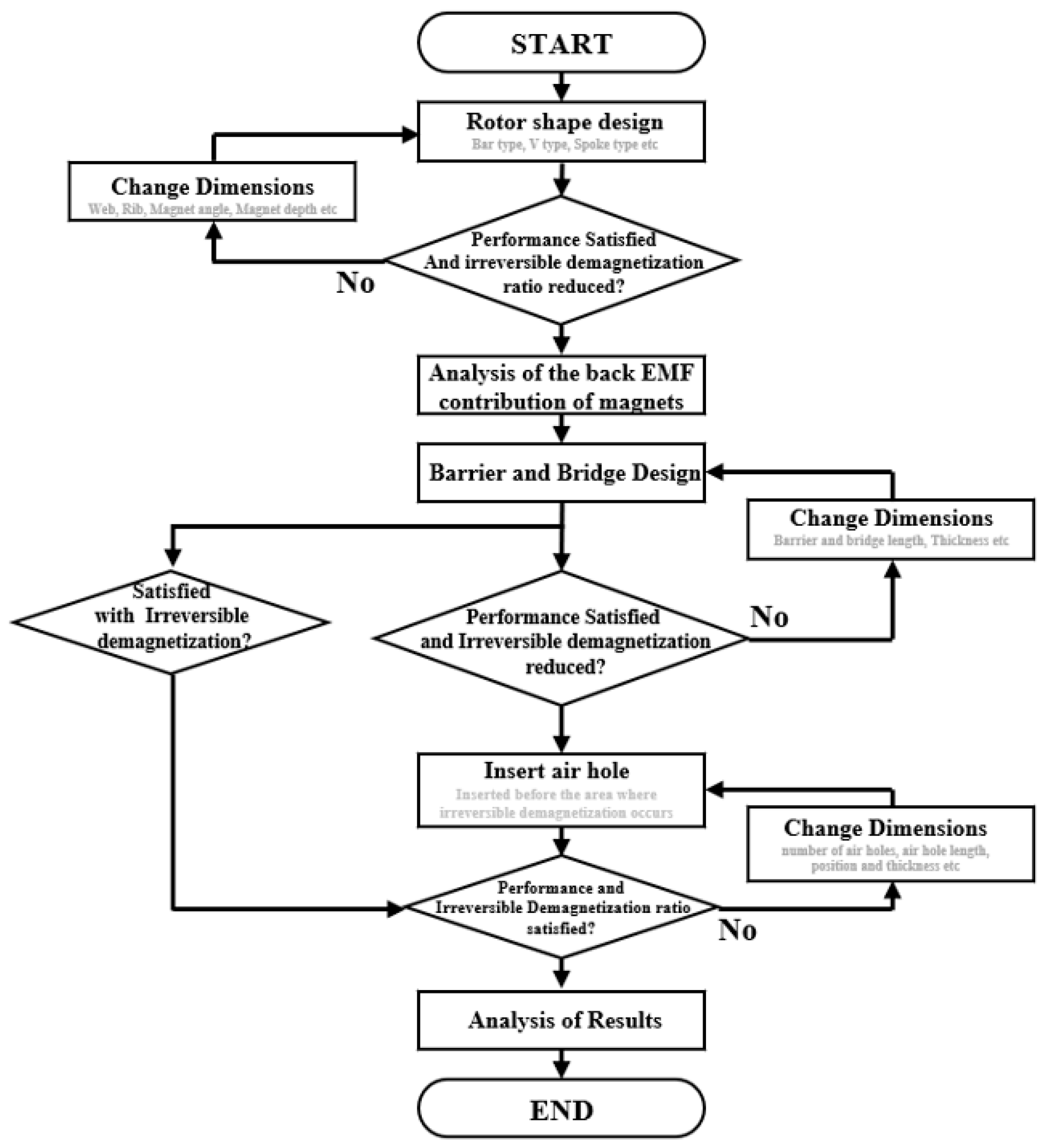 Machines 11 00004 g001