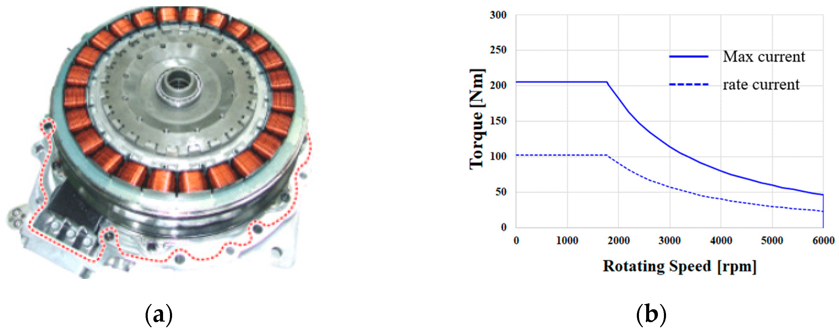 Machines 11 00004 g002