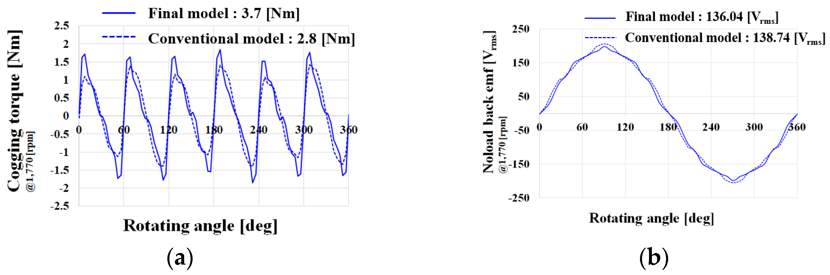 Machines 11 00004 g019