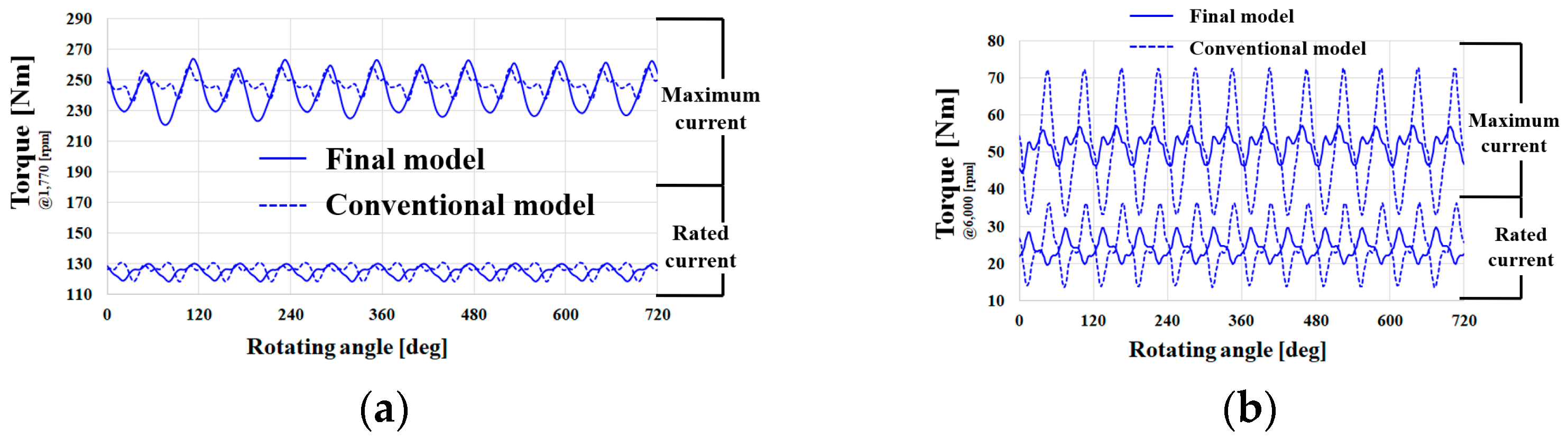 Machines 11 00004 g020