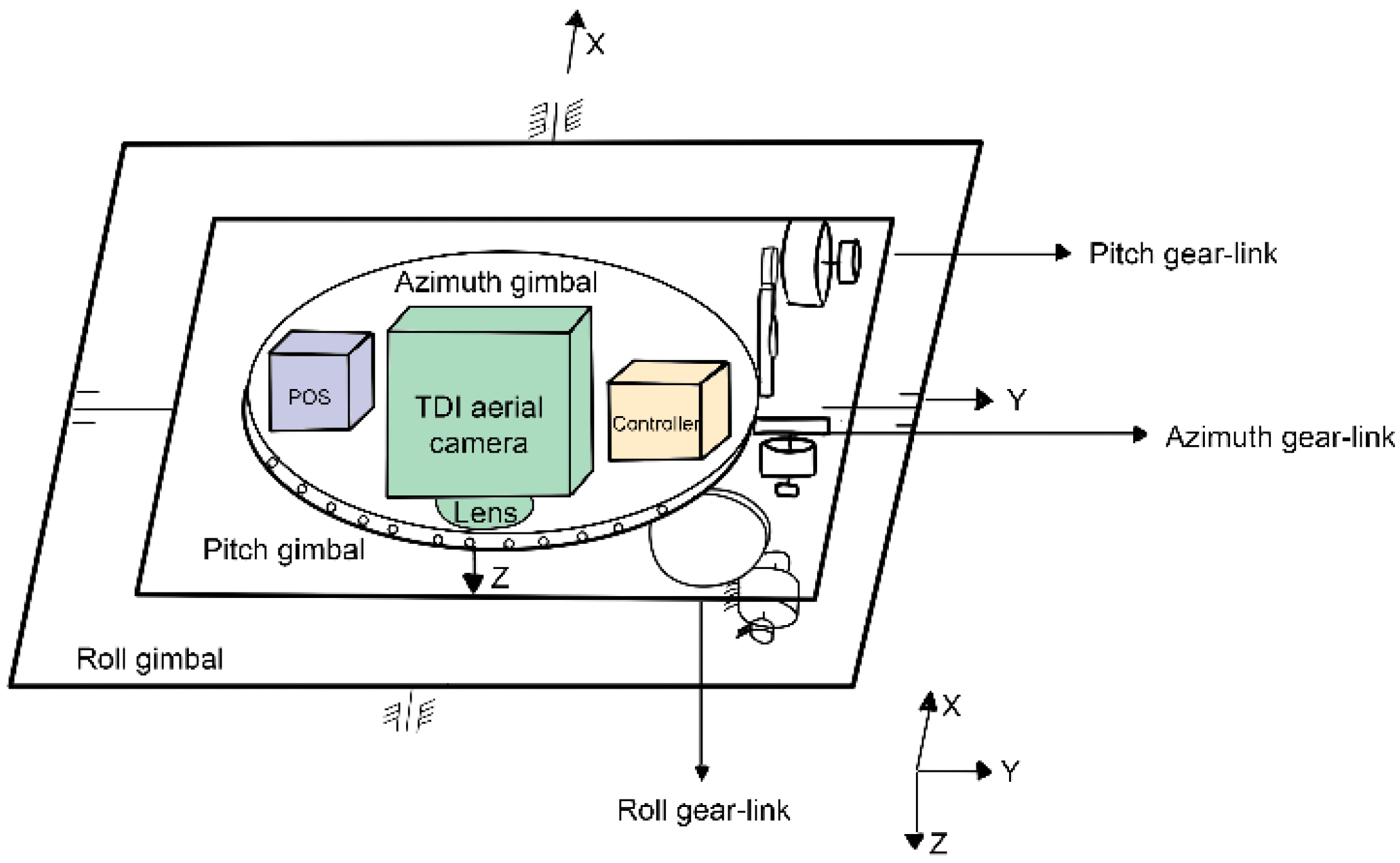 Machines 11 00005 g001