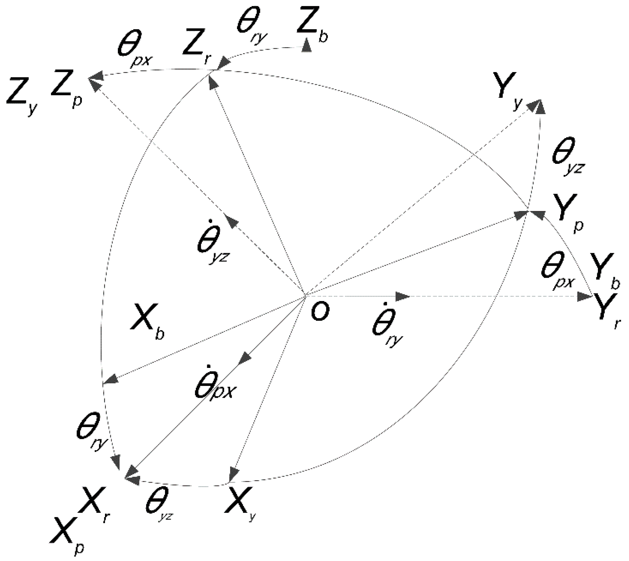 Machines 11 00005 g003