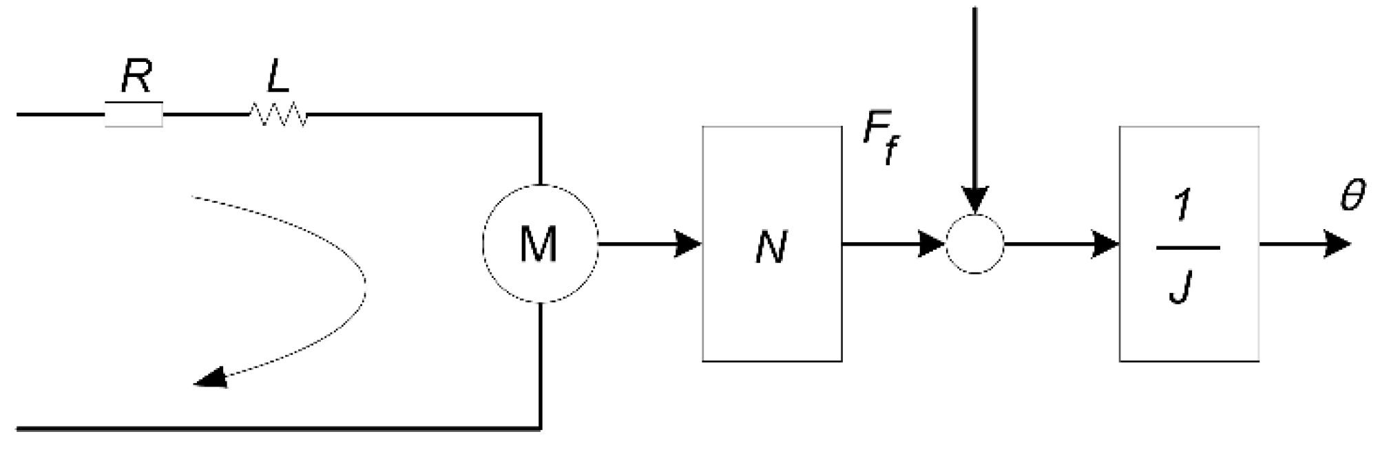 Machines 11 00005 g004