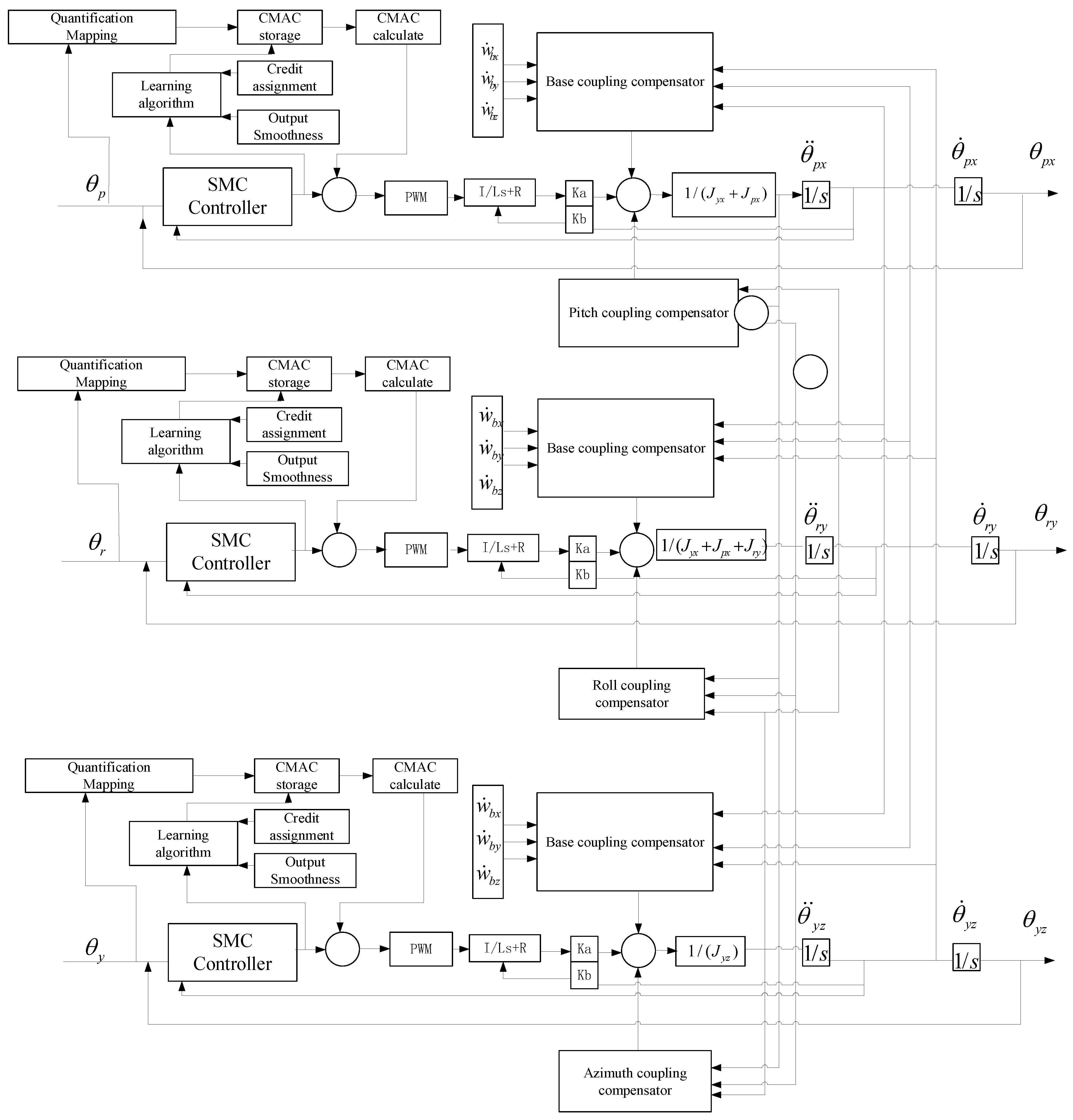 Machines 11 00005 g005