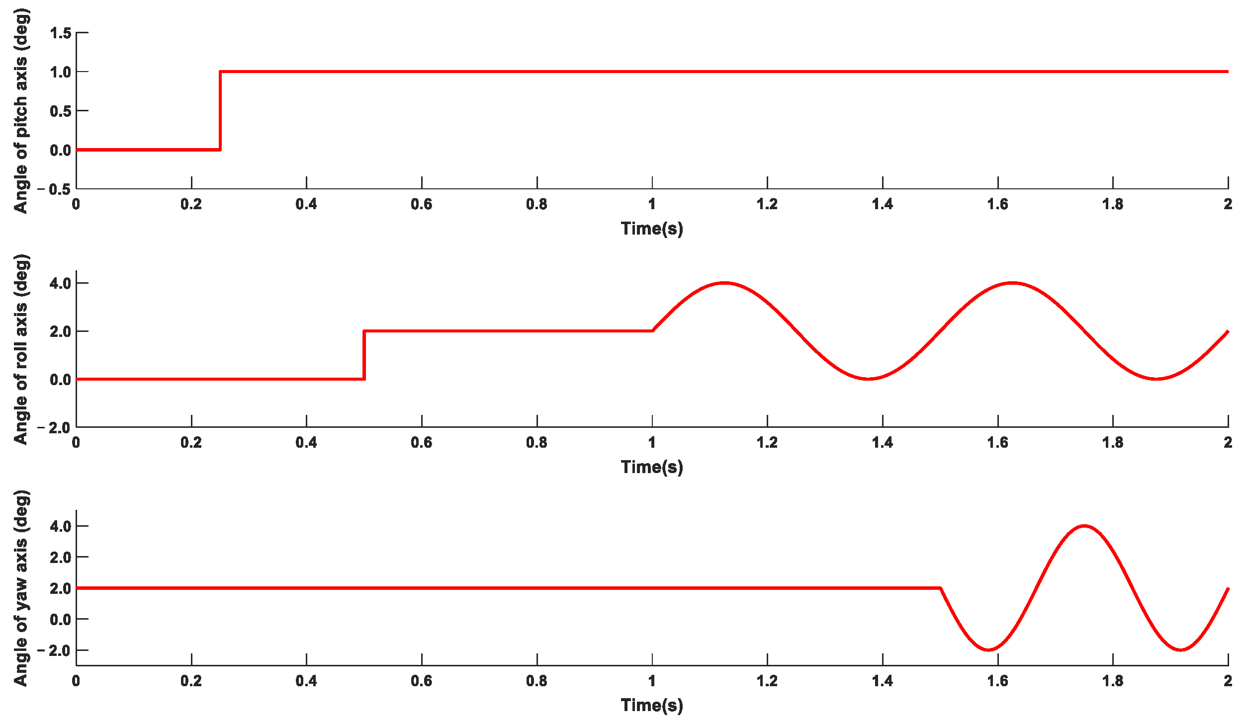Machines 11 00005 g006