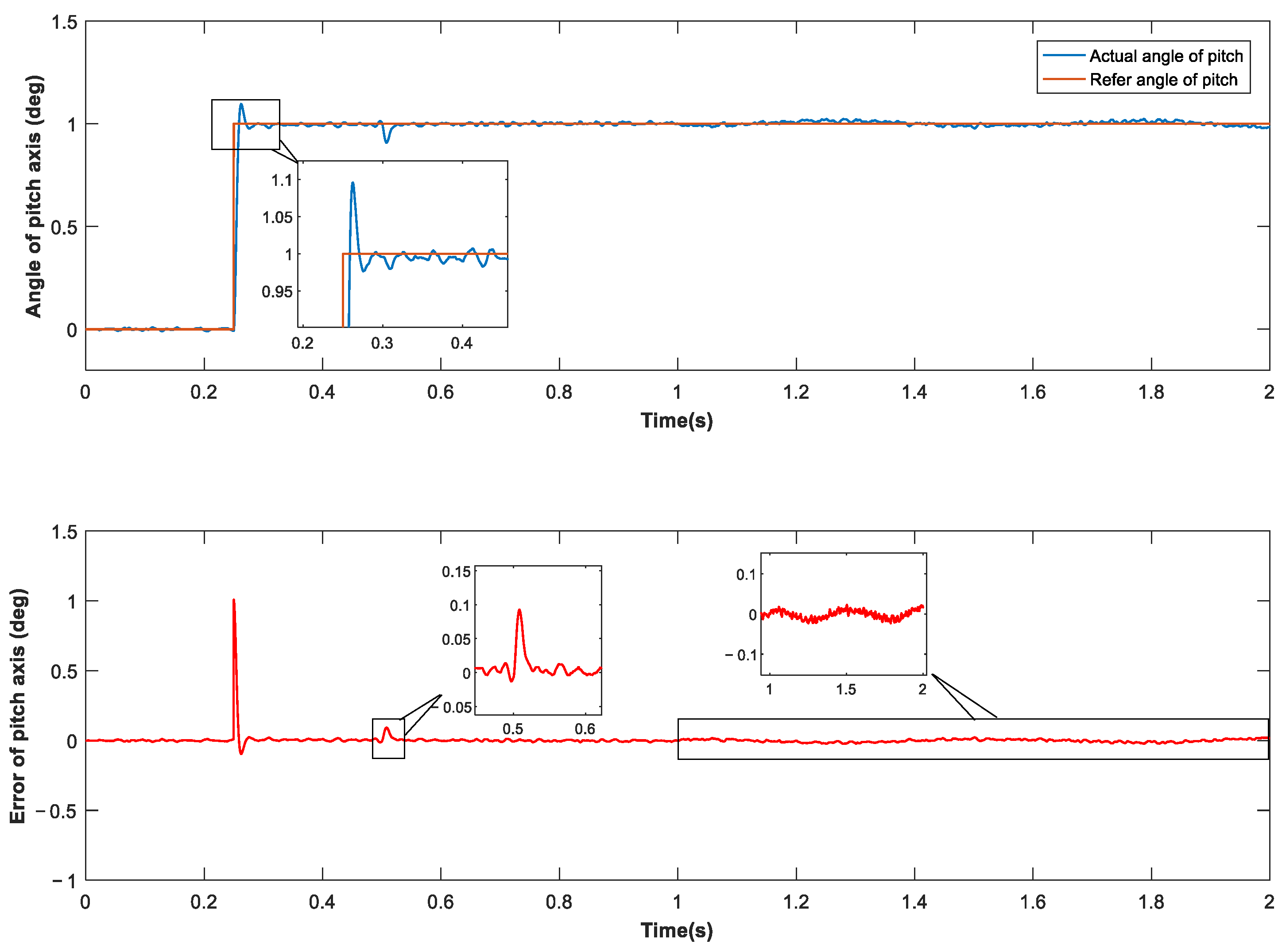 Machines 11 00005 g008