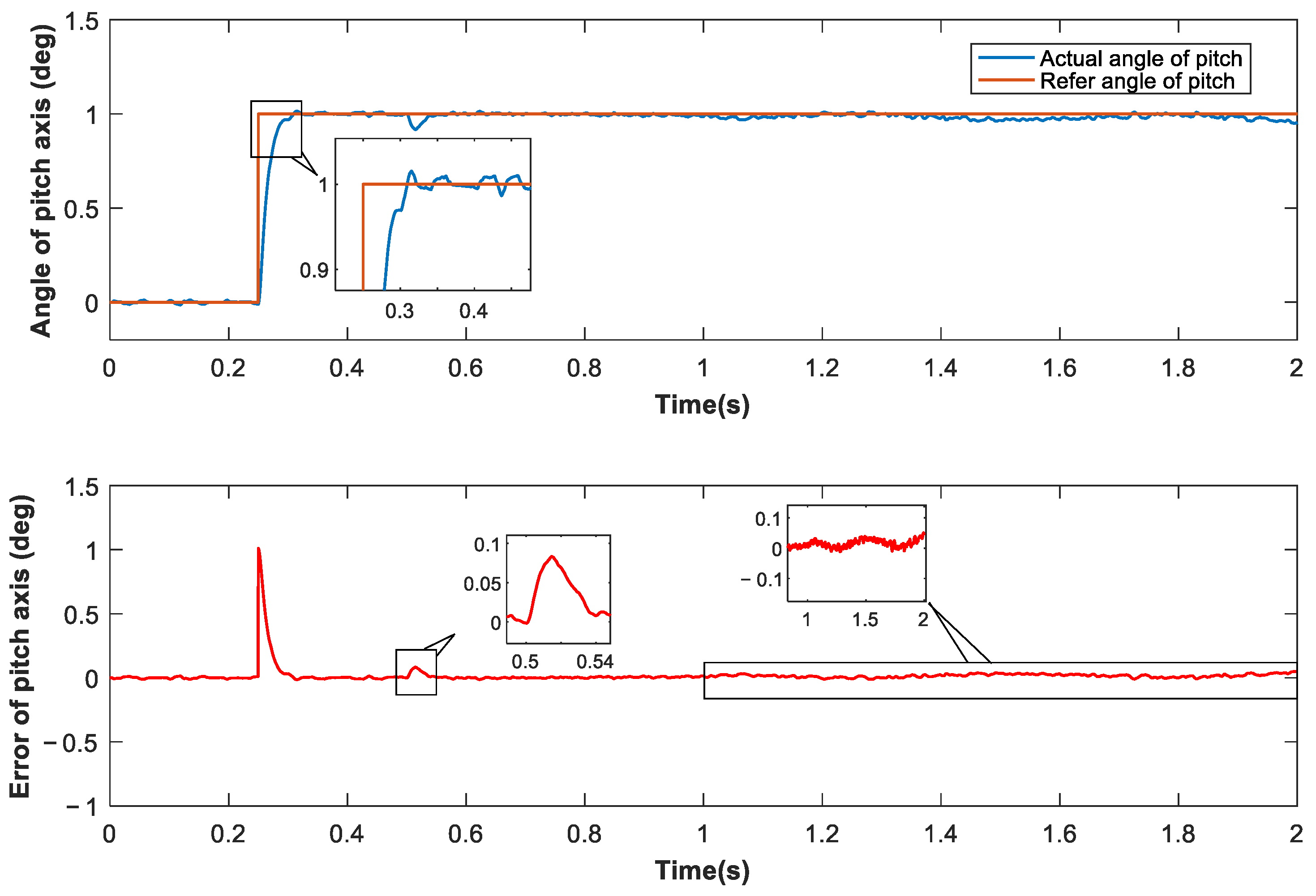 Machines 11 00005 g009