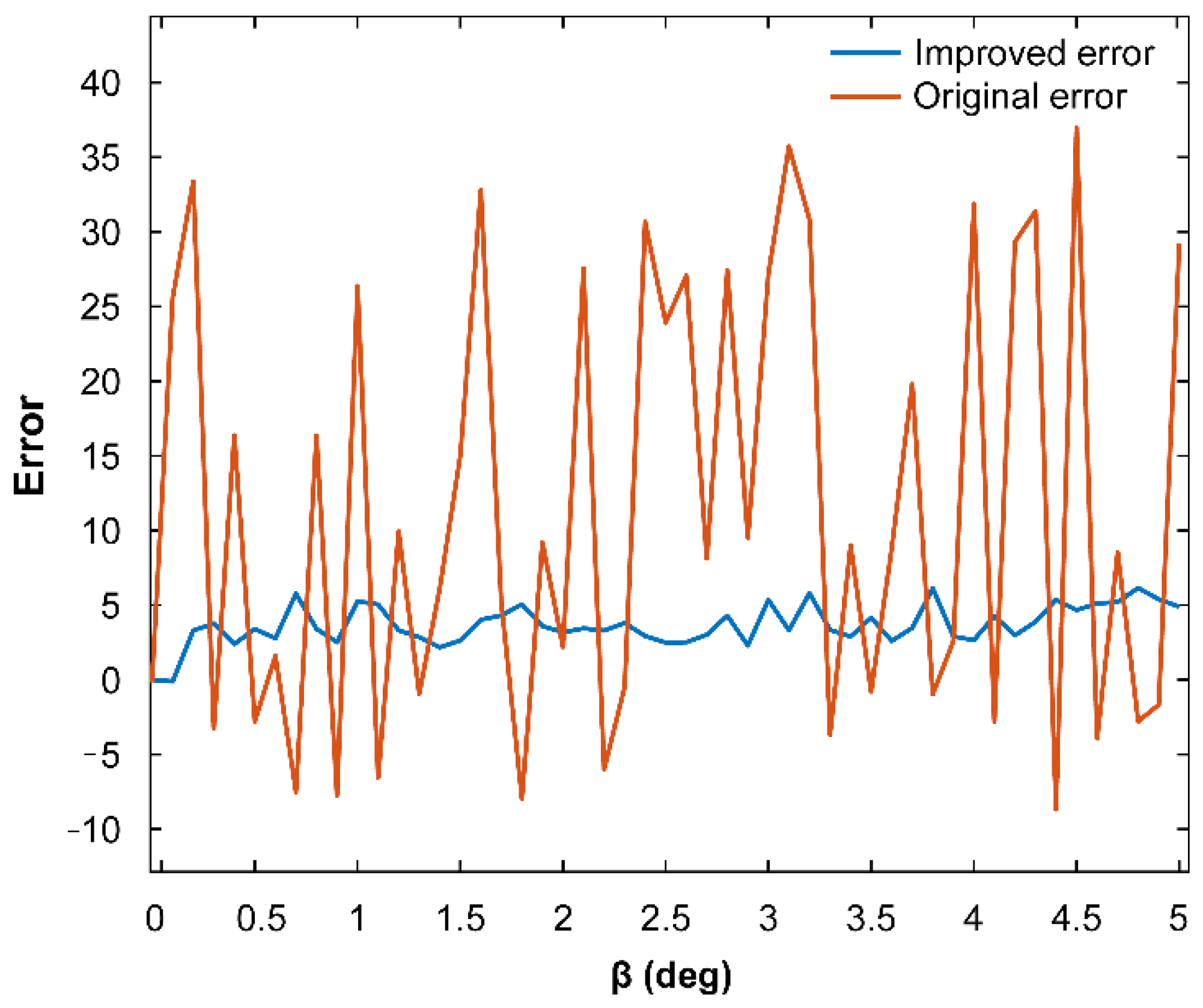 Machines 11 00005 g012