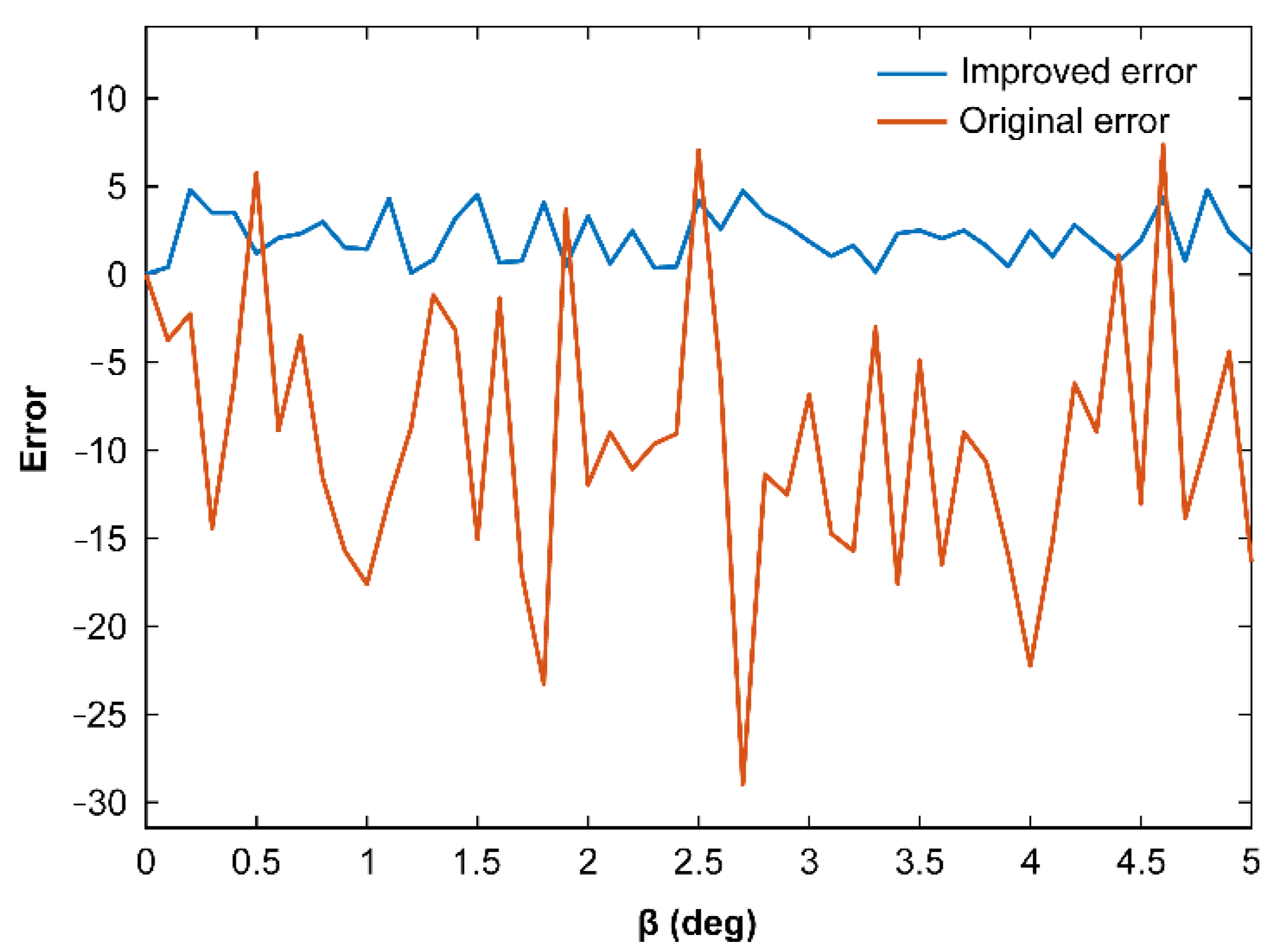Machines 11 00005 g013
