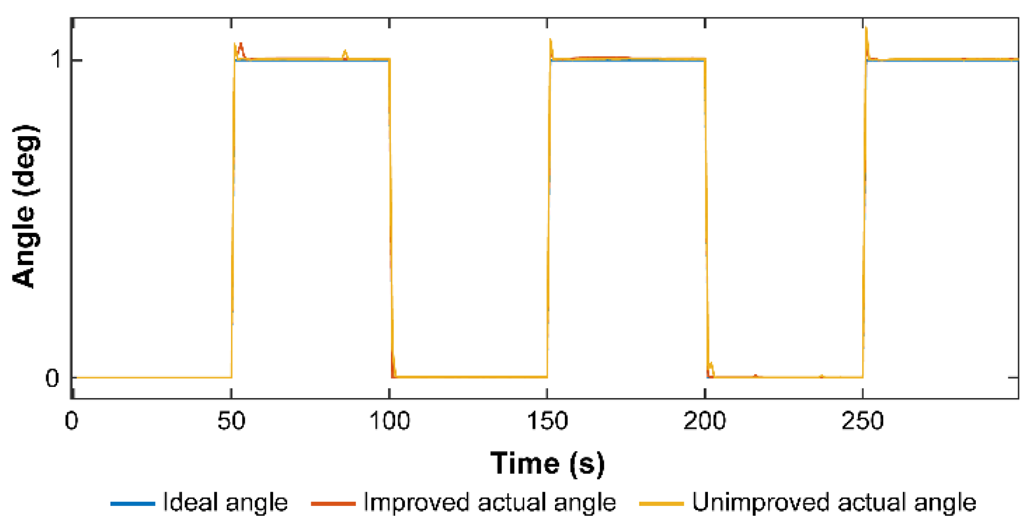 Machines 11 00005 g014