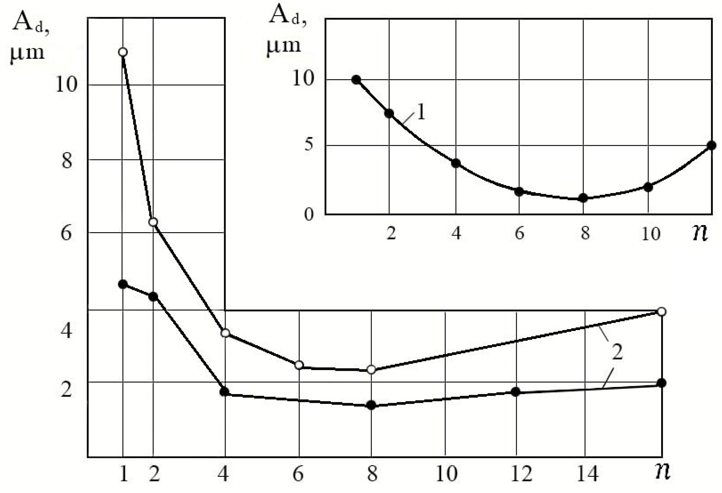 Machines 11 00007 g004