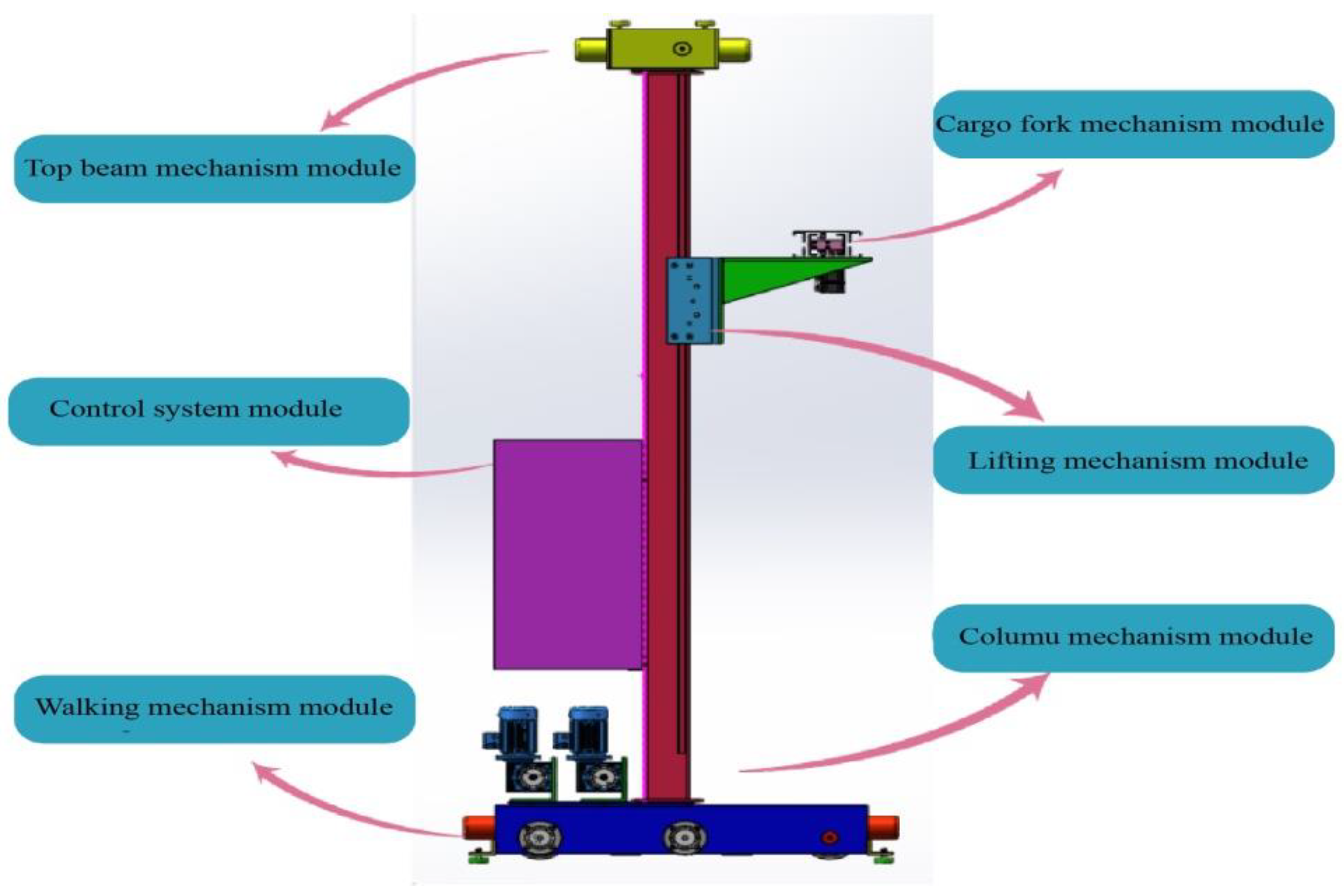 Machines 11 00008 g003