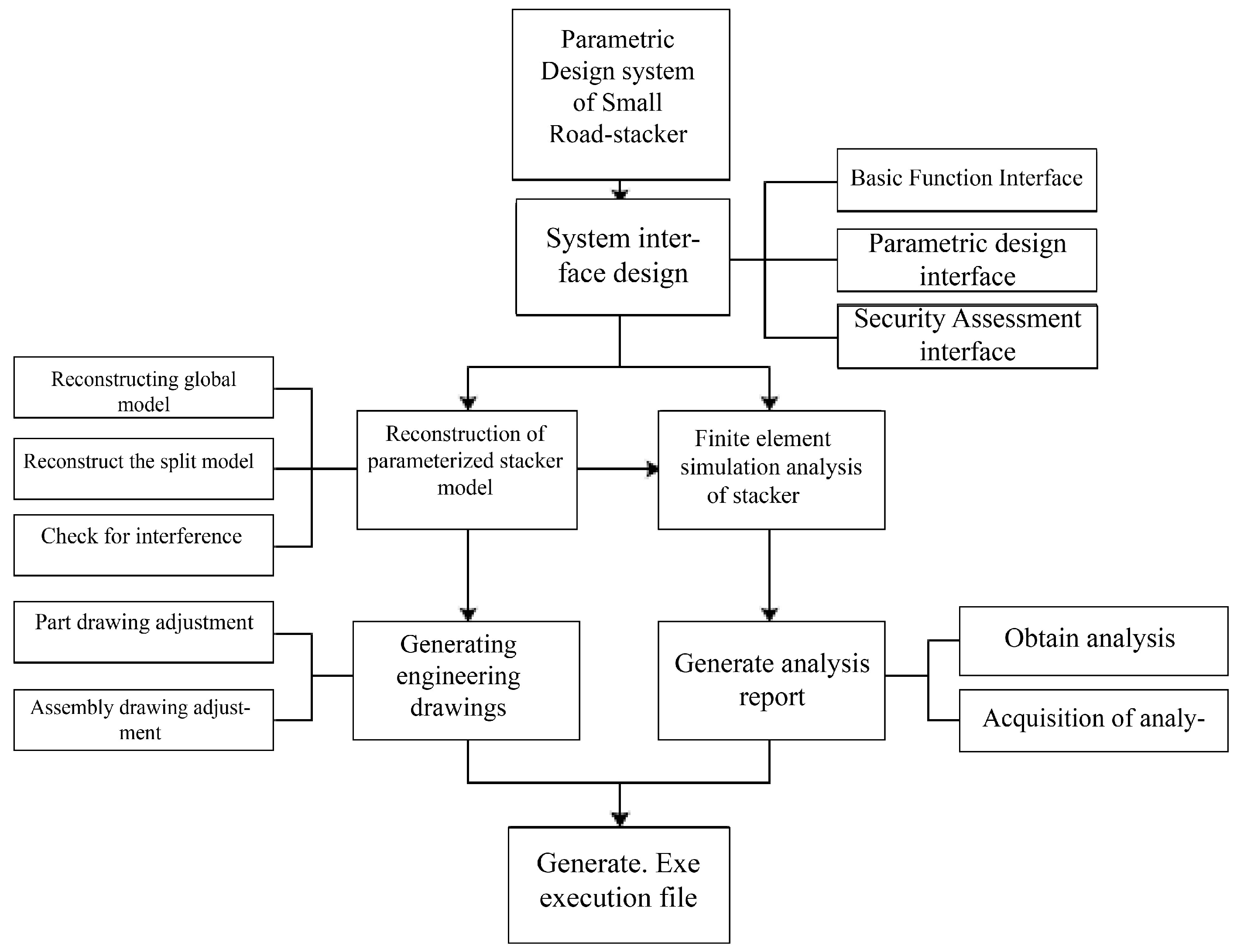 Machines 11 00008 g007