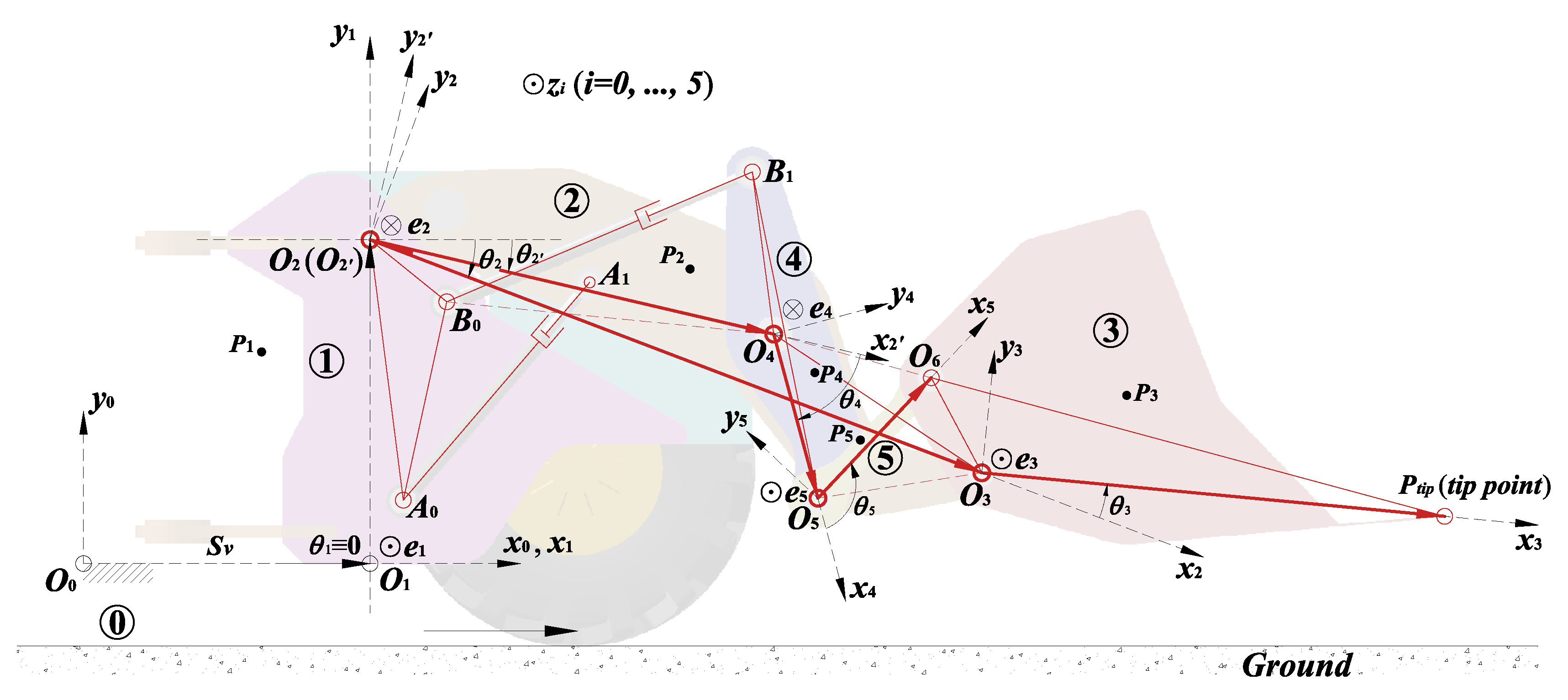 Machines 11 00009 g002