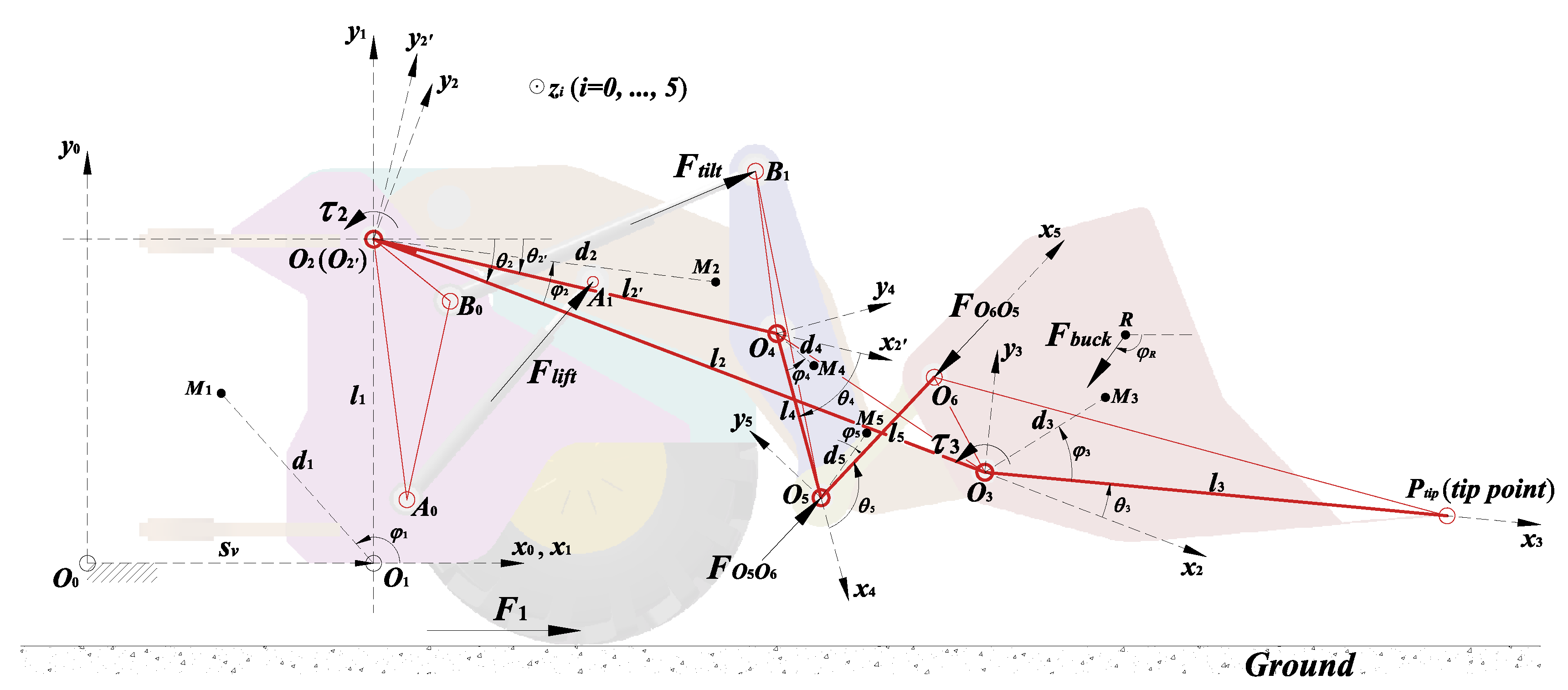 Machines 11 00009 g004