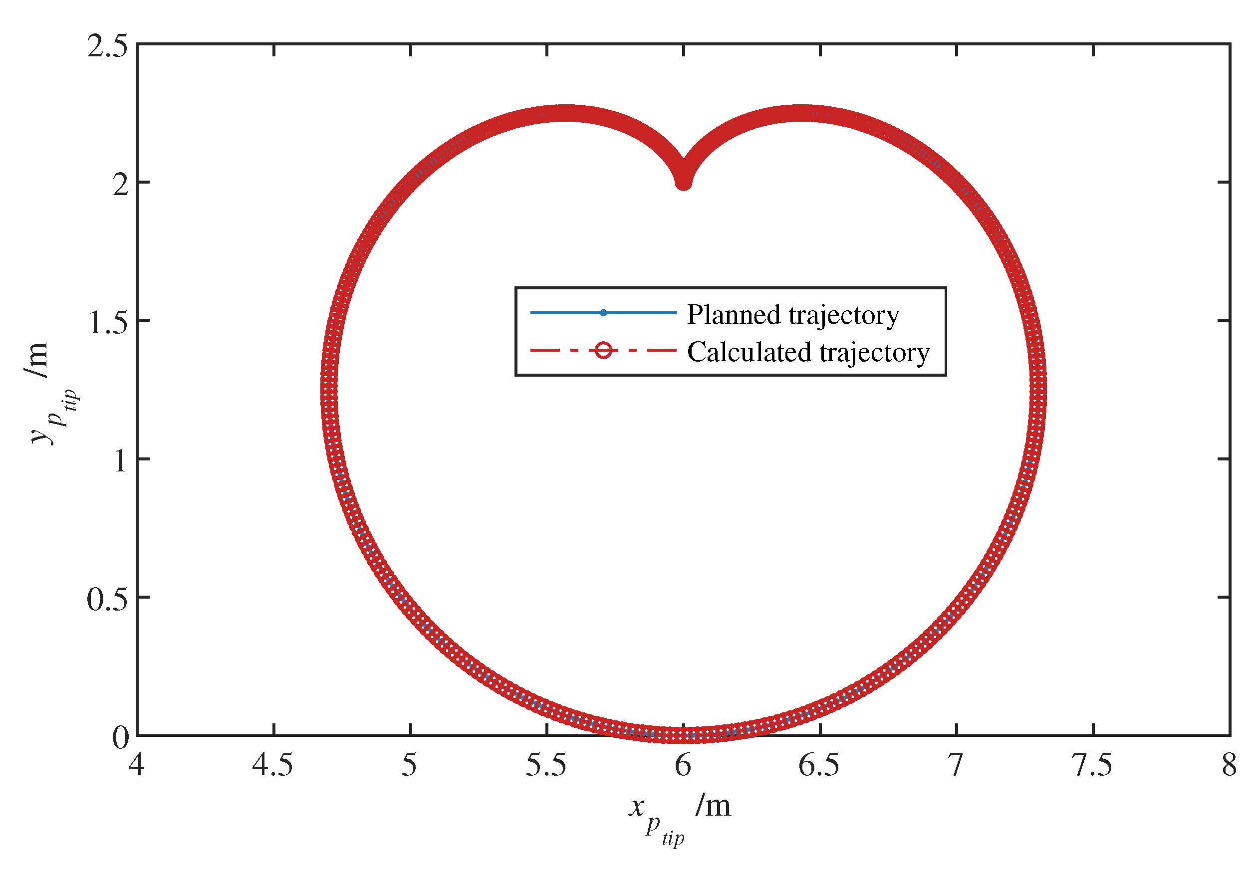Machines 11 00009 g010