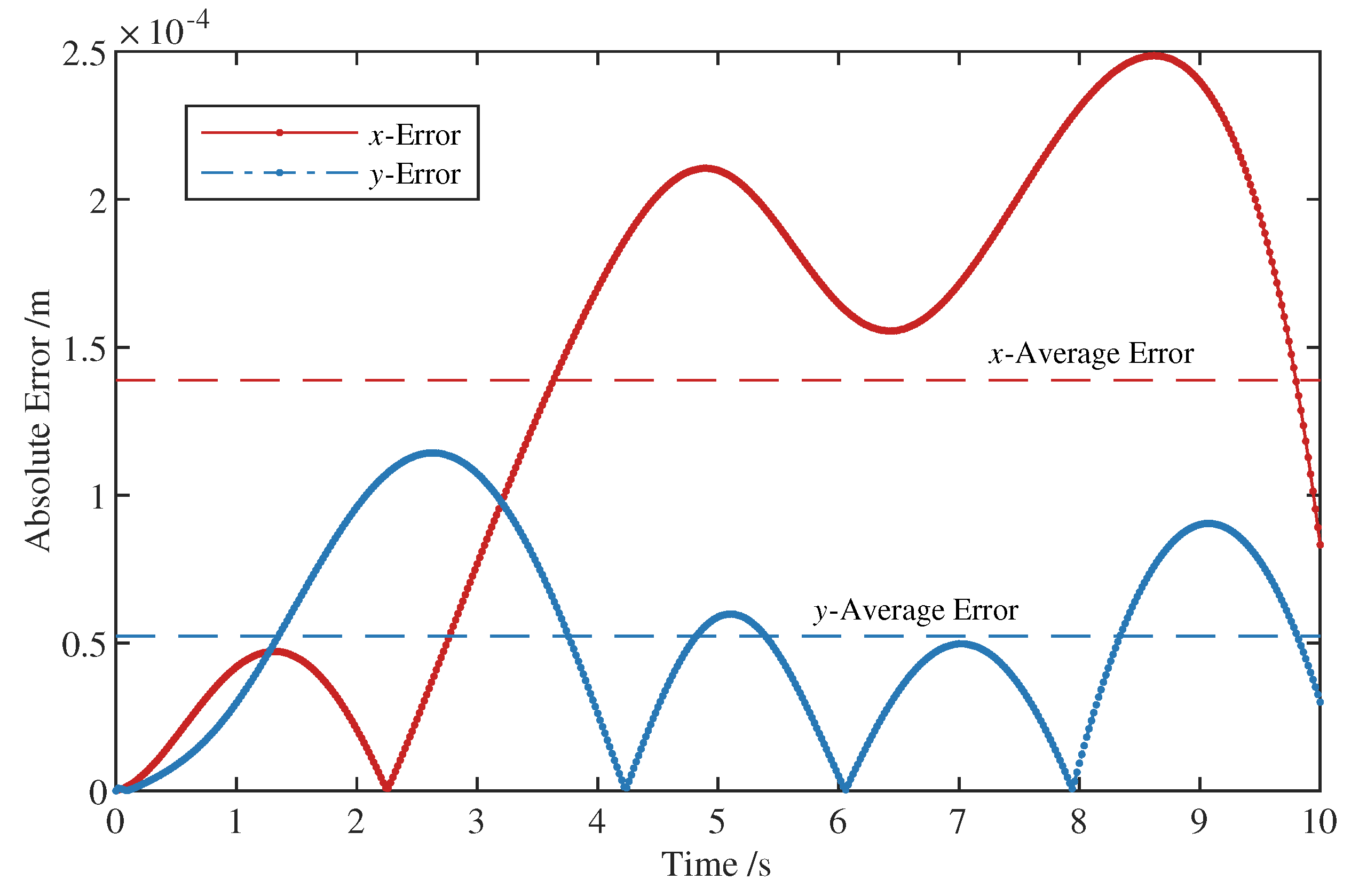 Machines 11 00009 g011