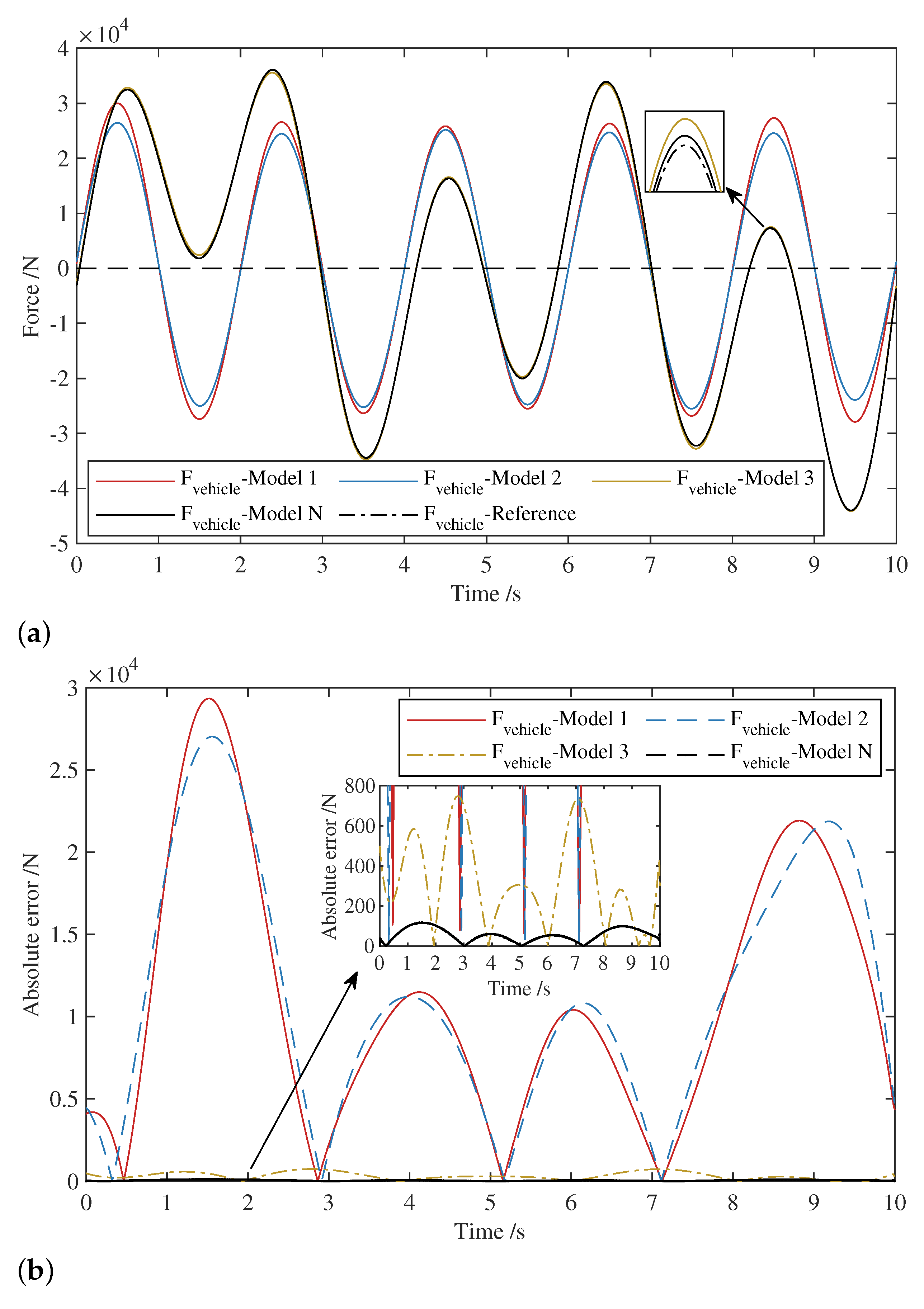 Machines 11 00009 g014