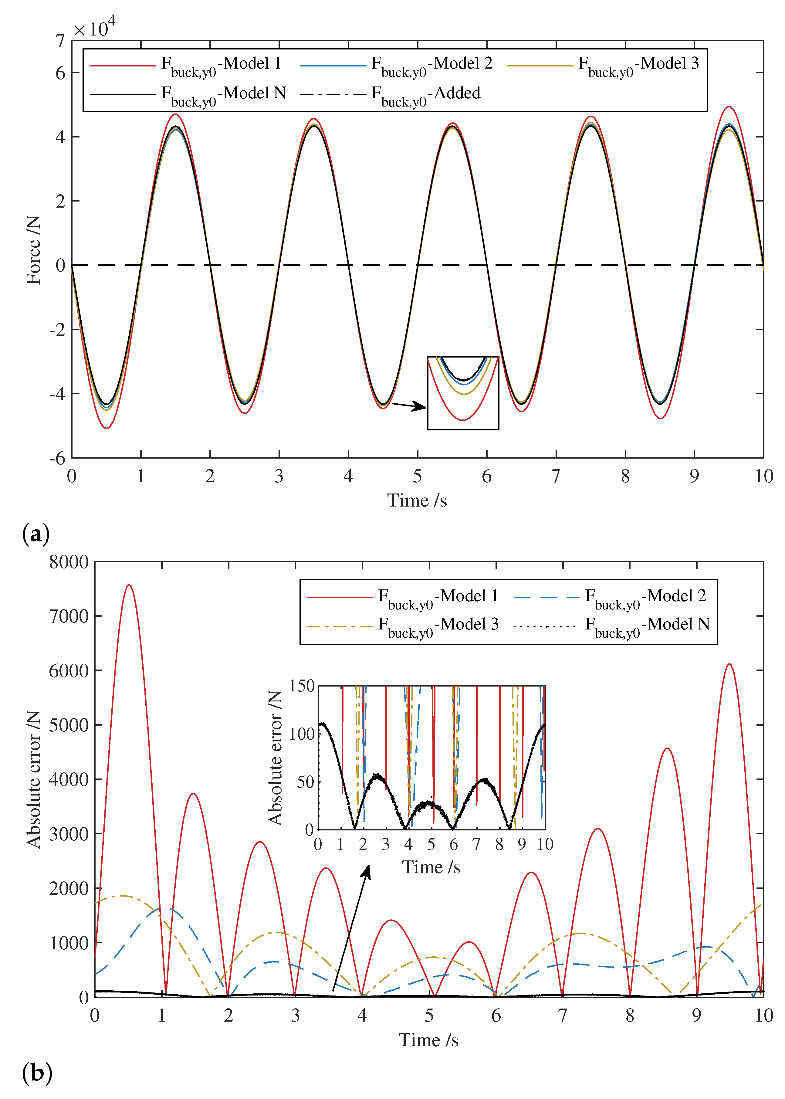 Machines 11 00009 g016