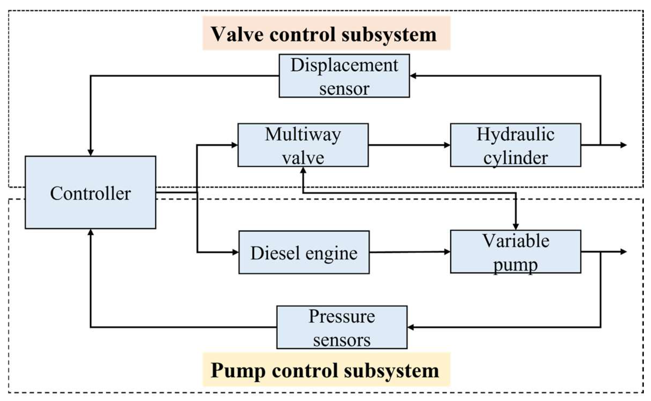 Machines 11 00010 g002