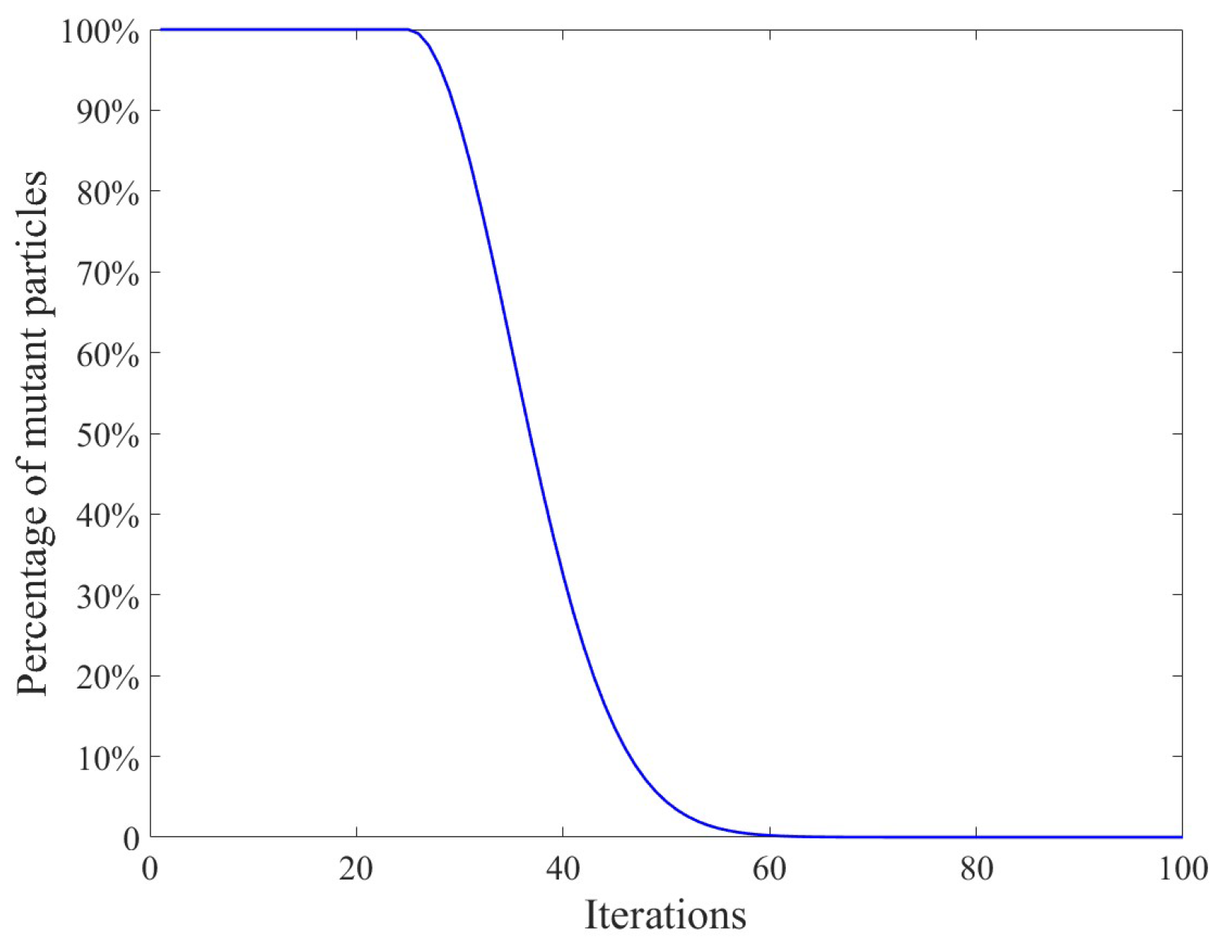 Machines 11 00010 g007