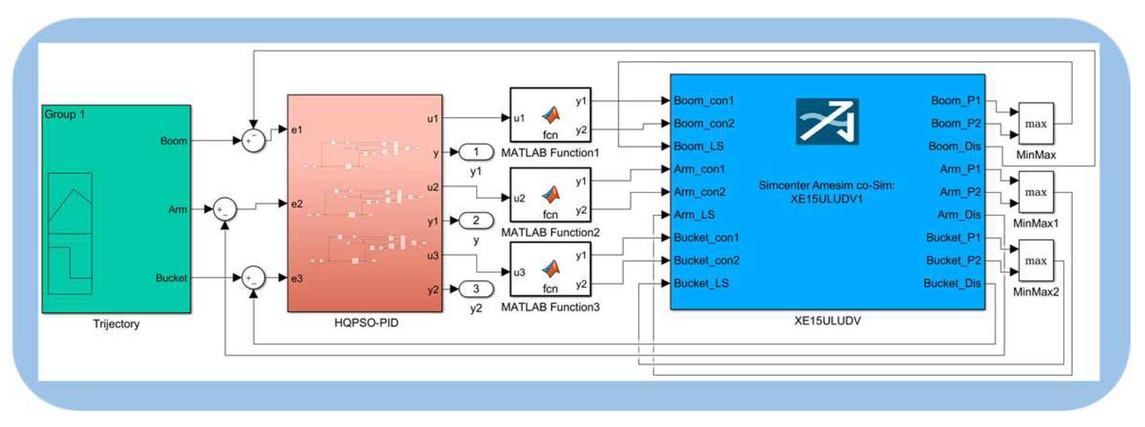 Machines 11 00010 g011