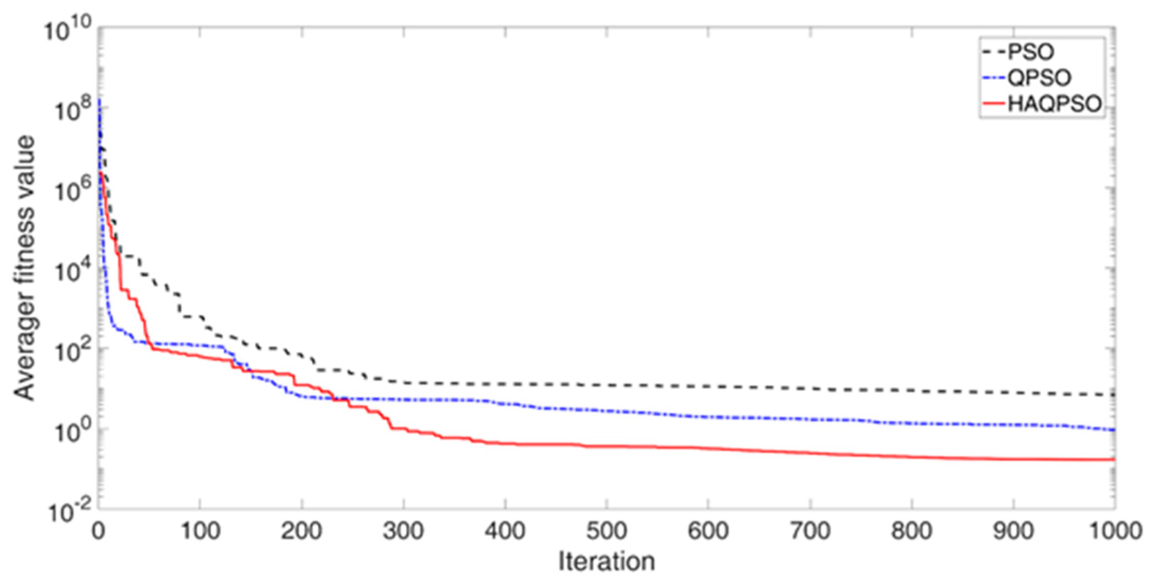 Machines 11 00010 g013