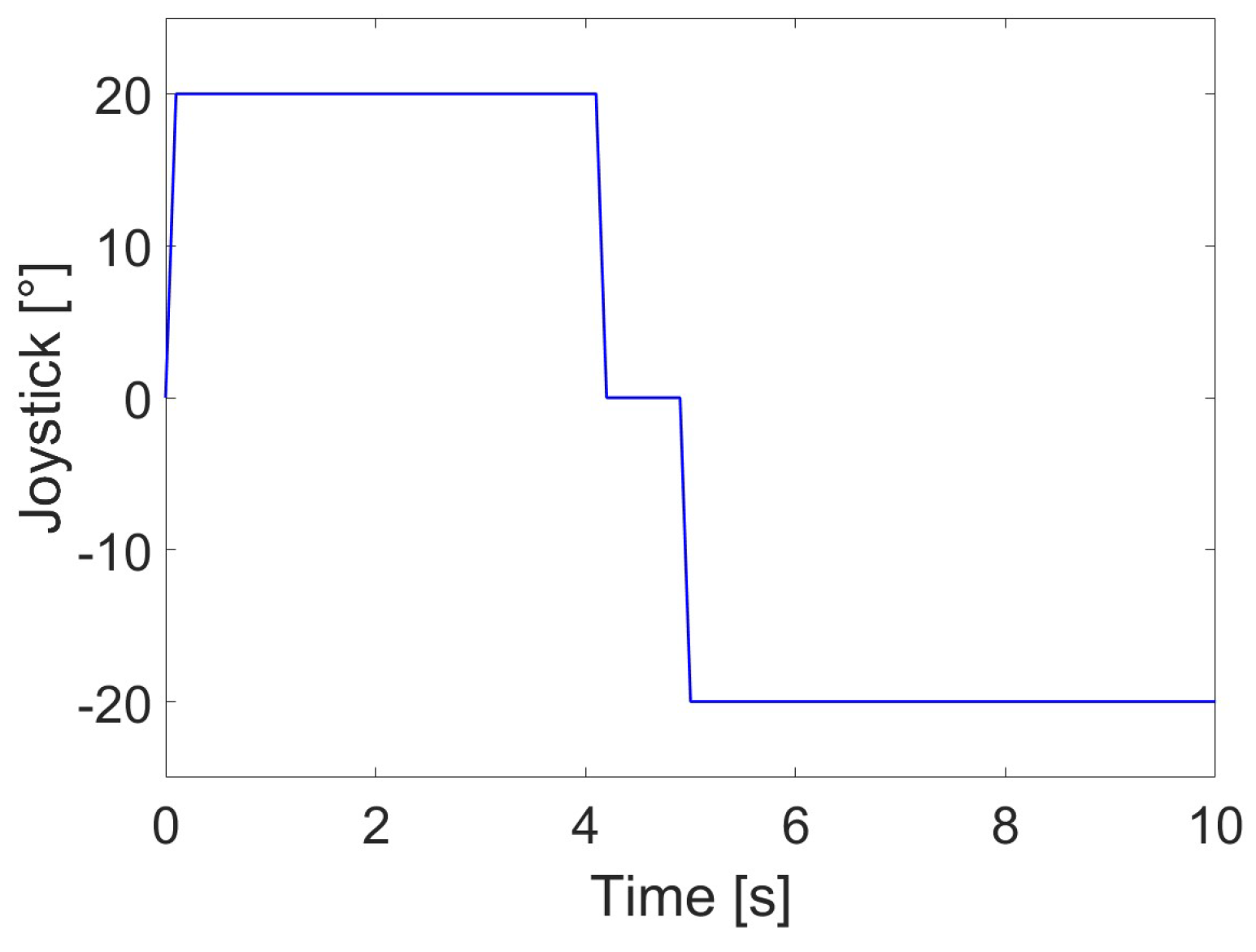 Machines 11 00010 g017