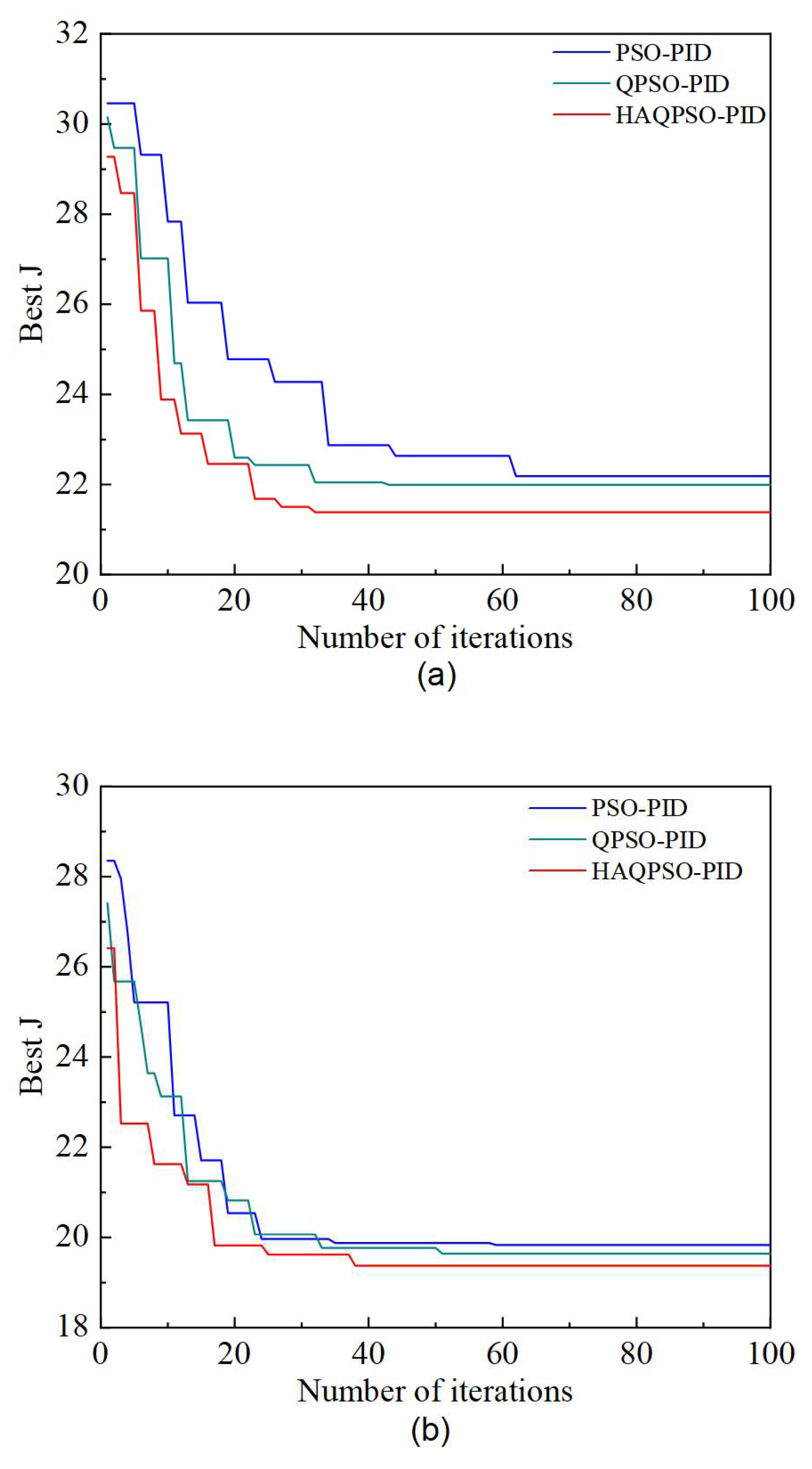 Machines 11 00010 g020a
