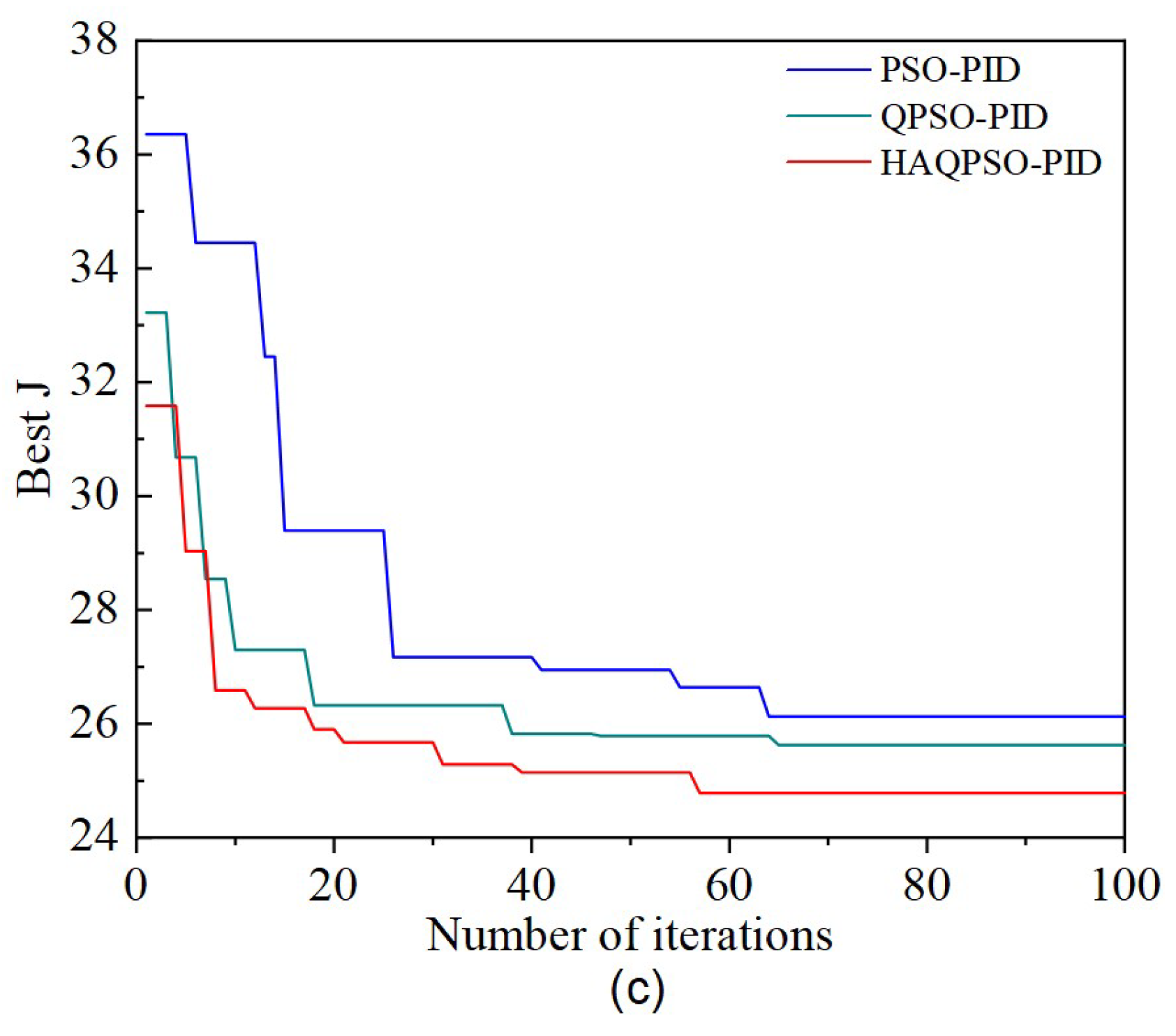 Machines 11 00010 g020b