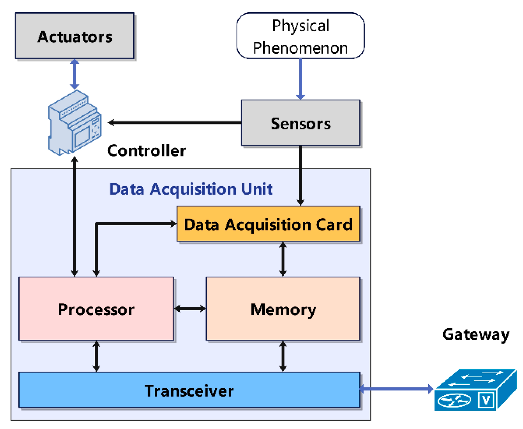 Machines 11 00012 g002