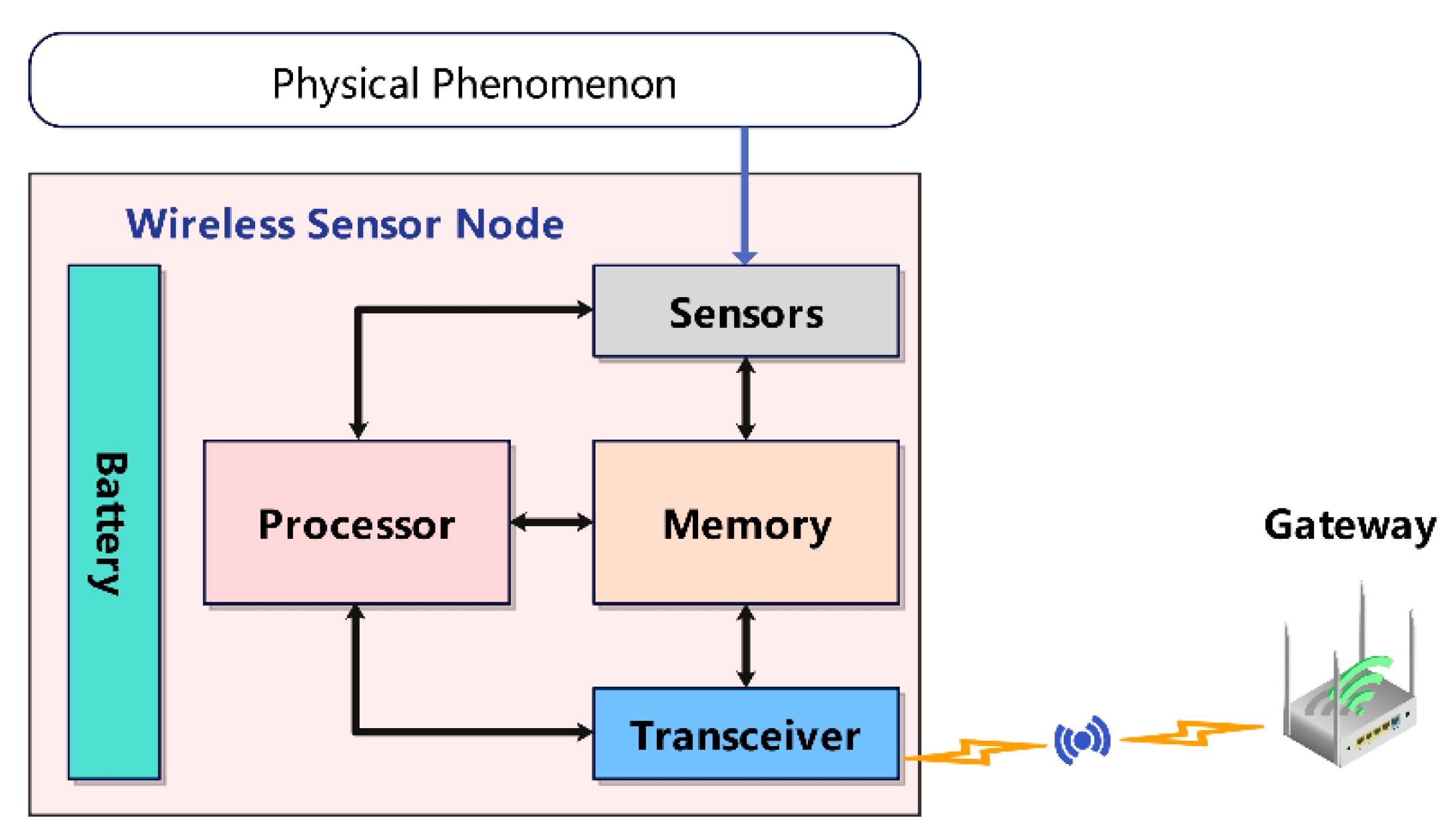 Machines 11 00012 g003